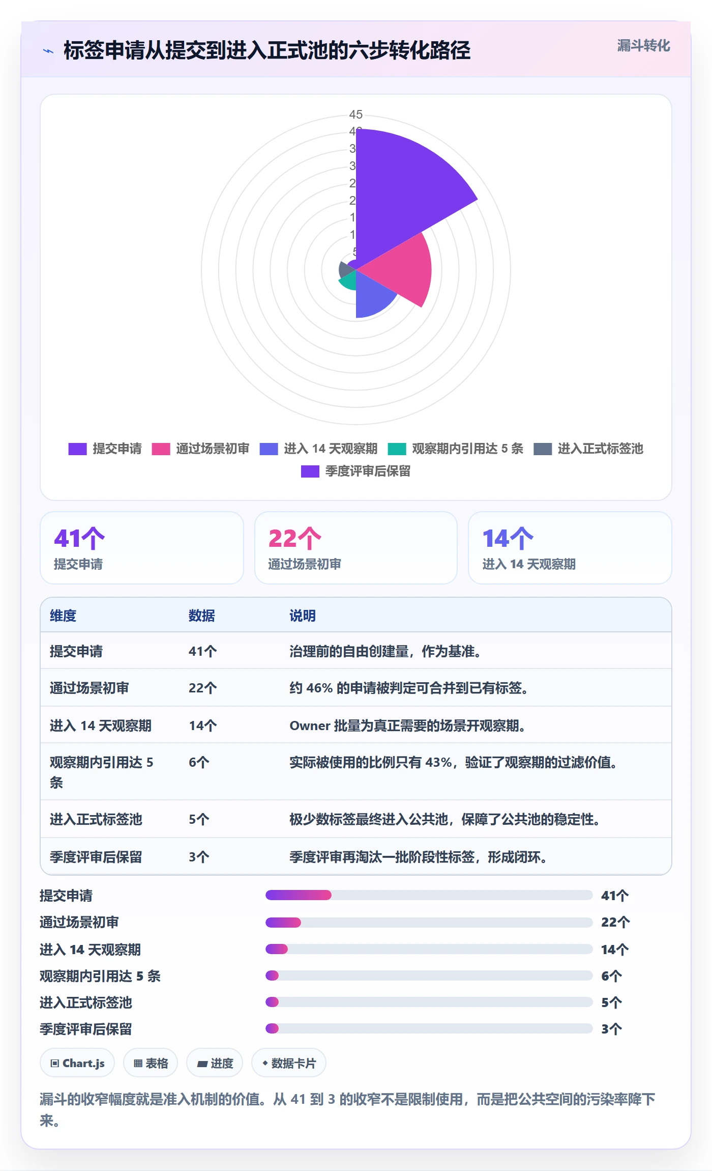 标签落地方案:项目成员开展任务属性的协同管理案例解析