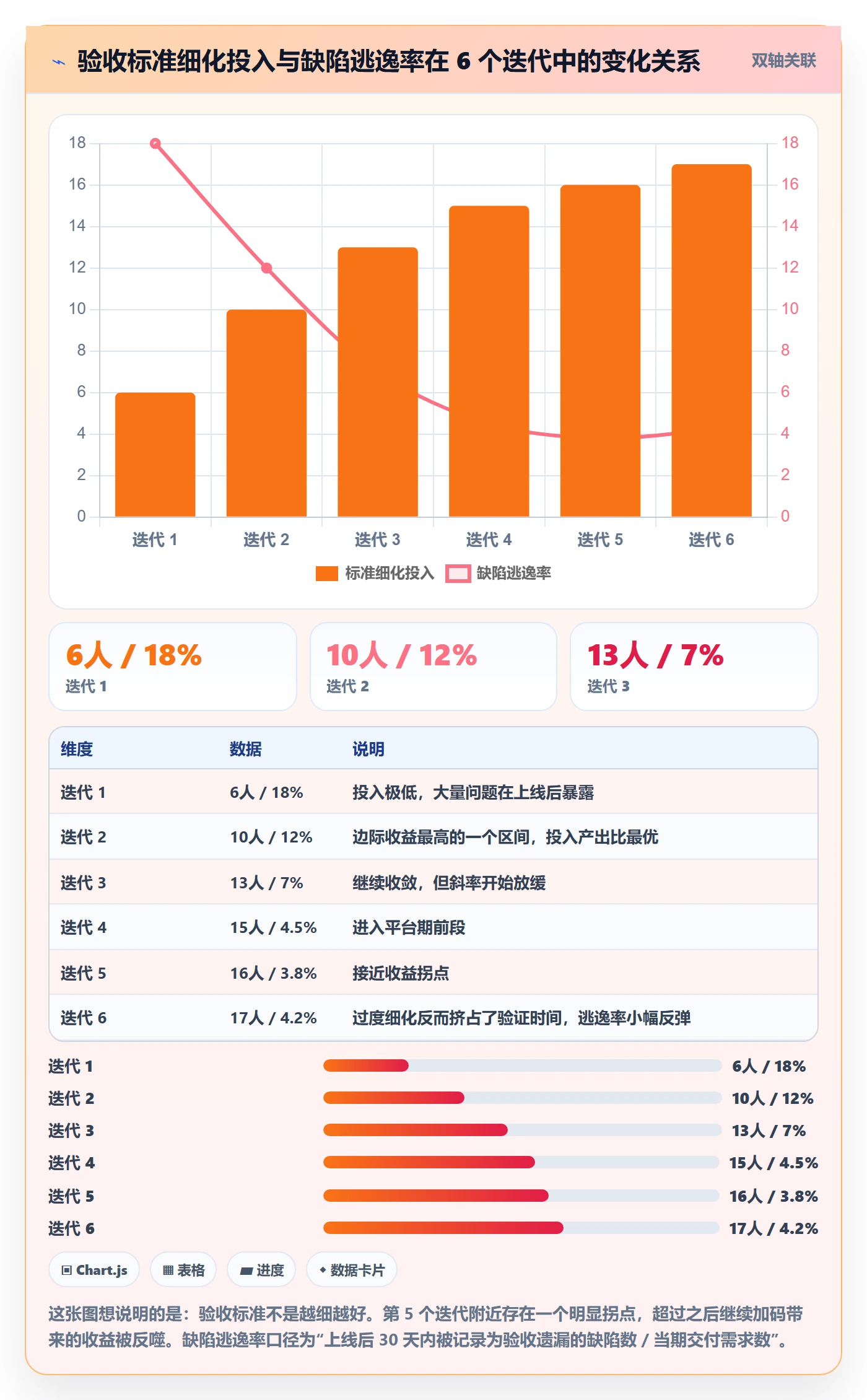 验收标准怎么做？项目成员实操方法：任务验收从0到1