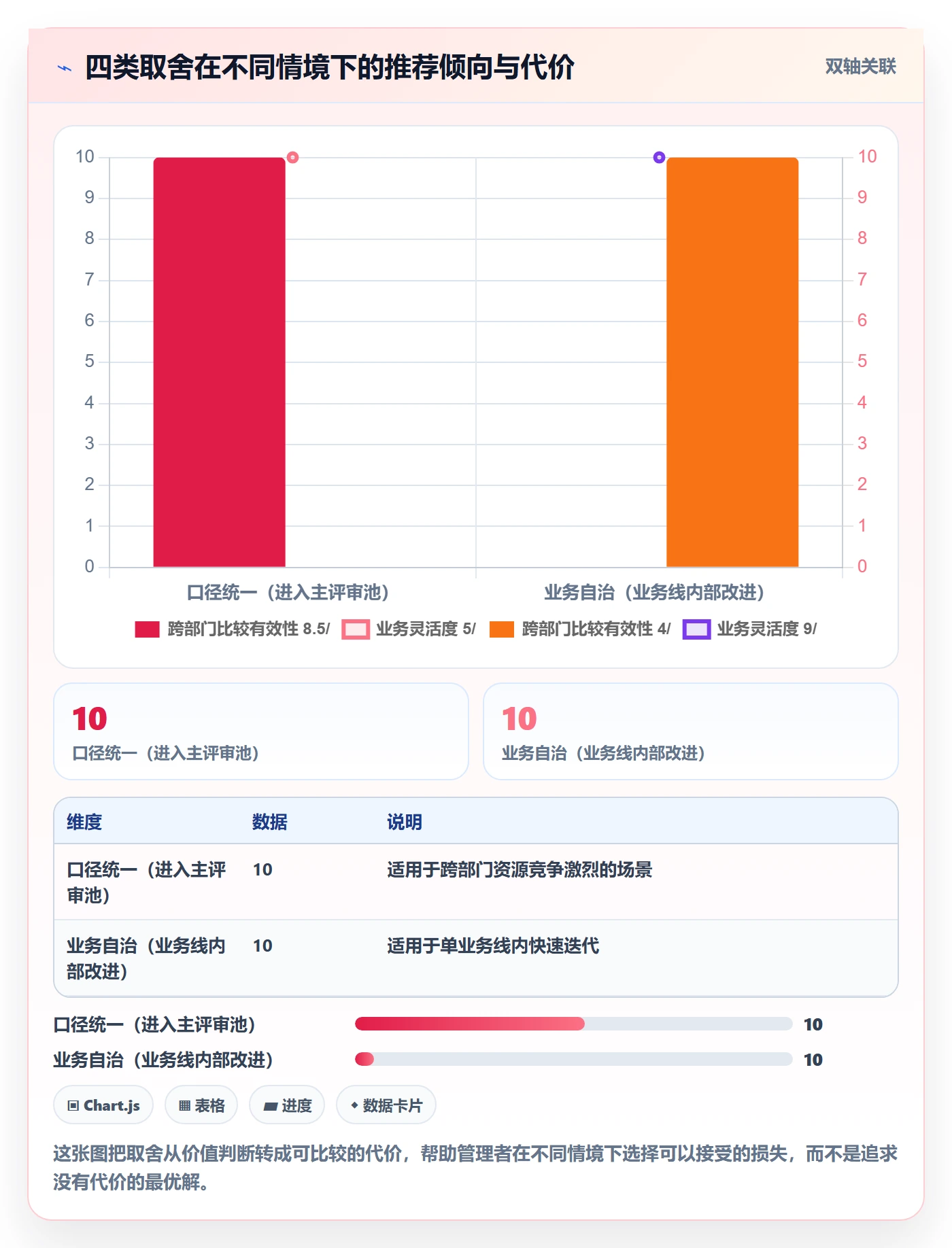 优先级实操方法:企业管理者提升项目立项效率的协同管理方法与模板