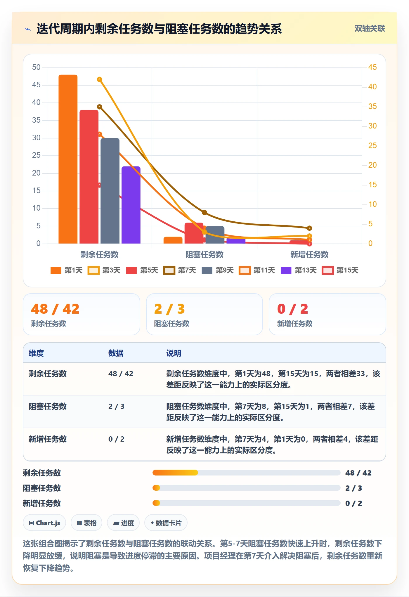 进度跟踪跟踪教程:项目经理入门指南,避坑指南