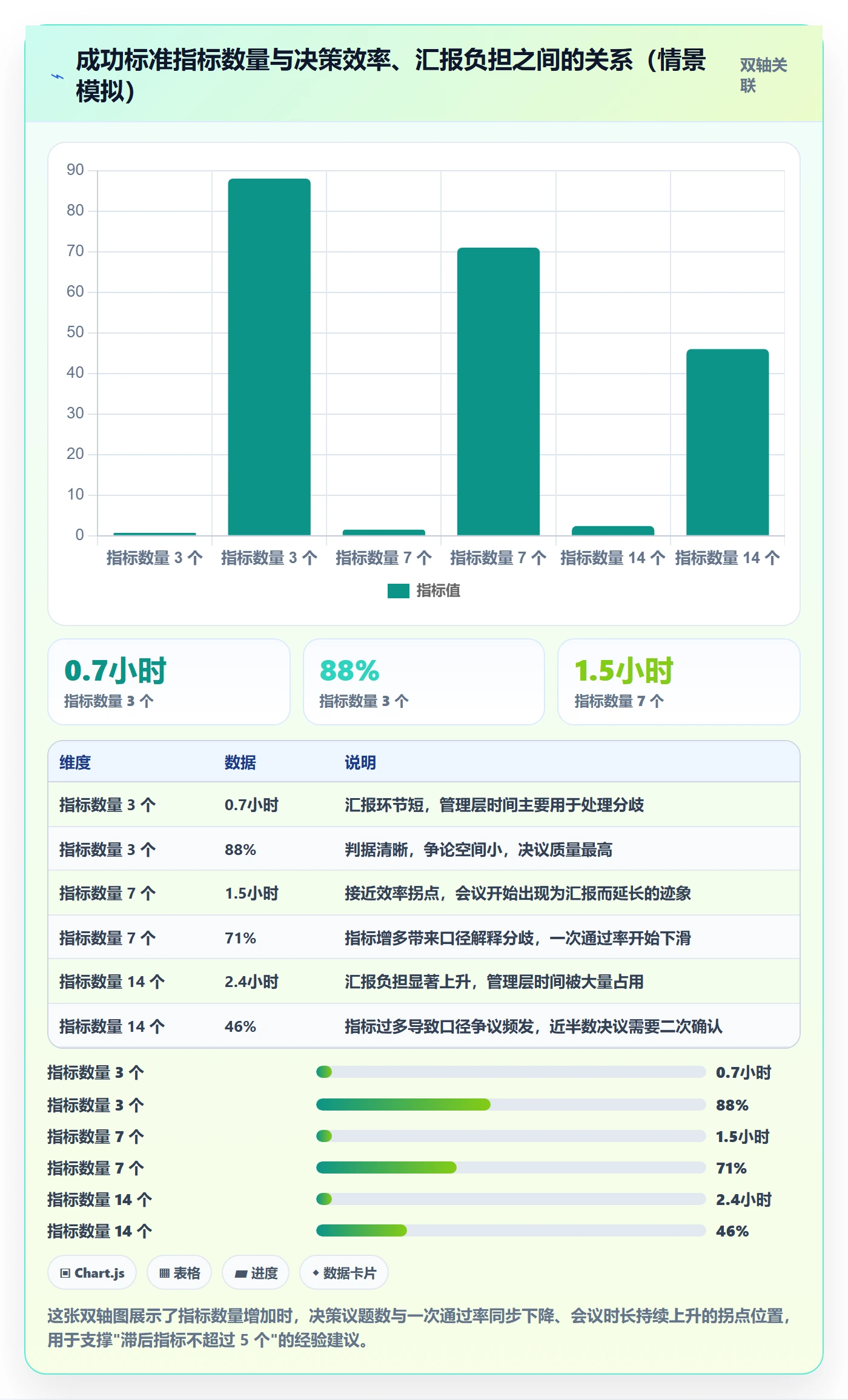 成功标准落地方案:管理层开展项目目标的效率提升案例解析