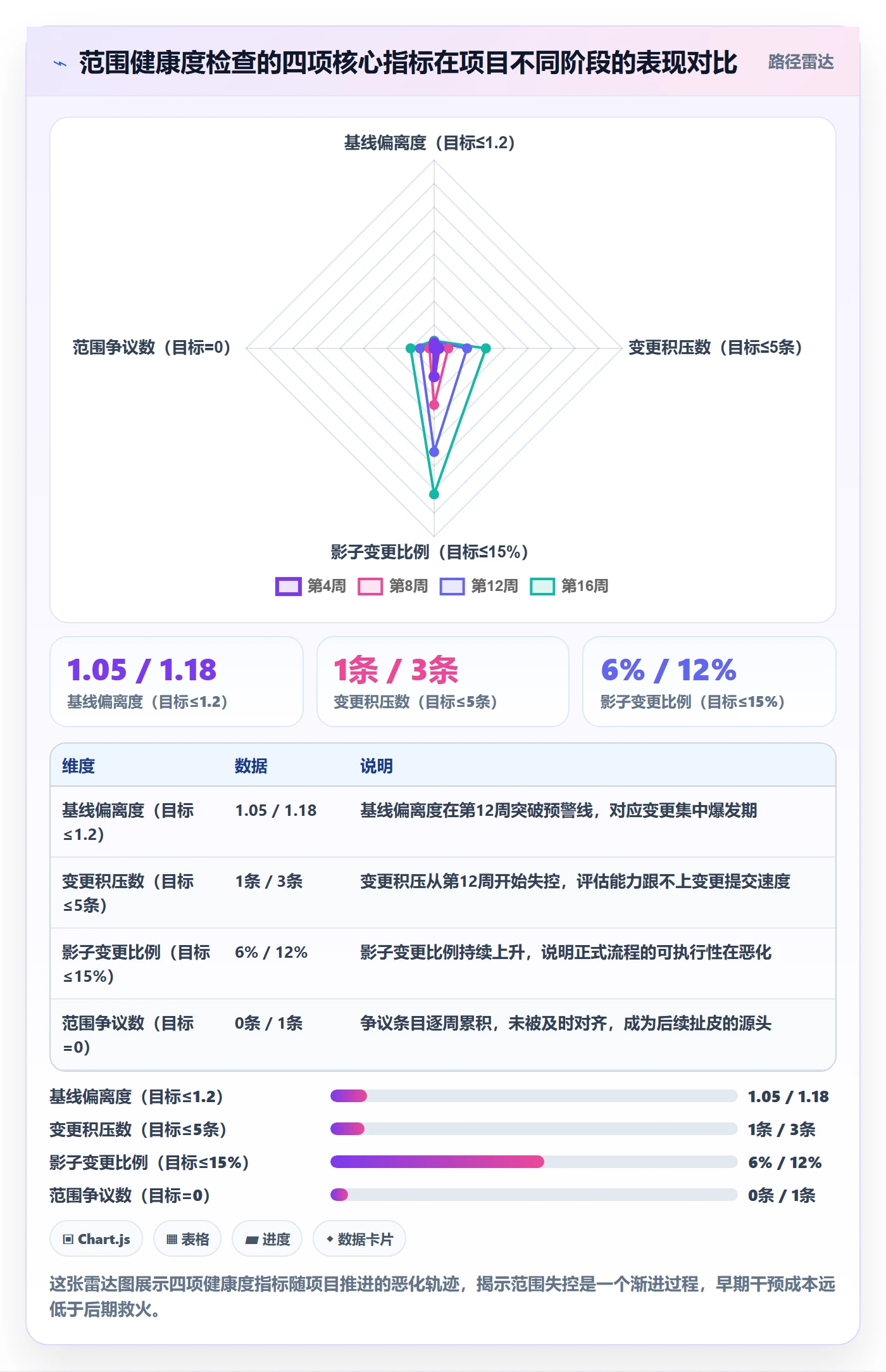 工作范围落地方案：项目经理开展项目范围的效率提升案例解析