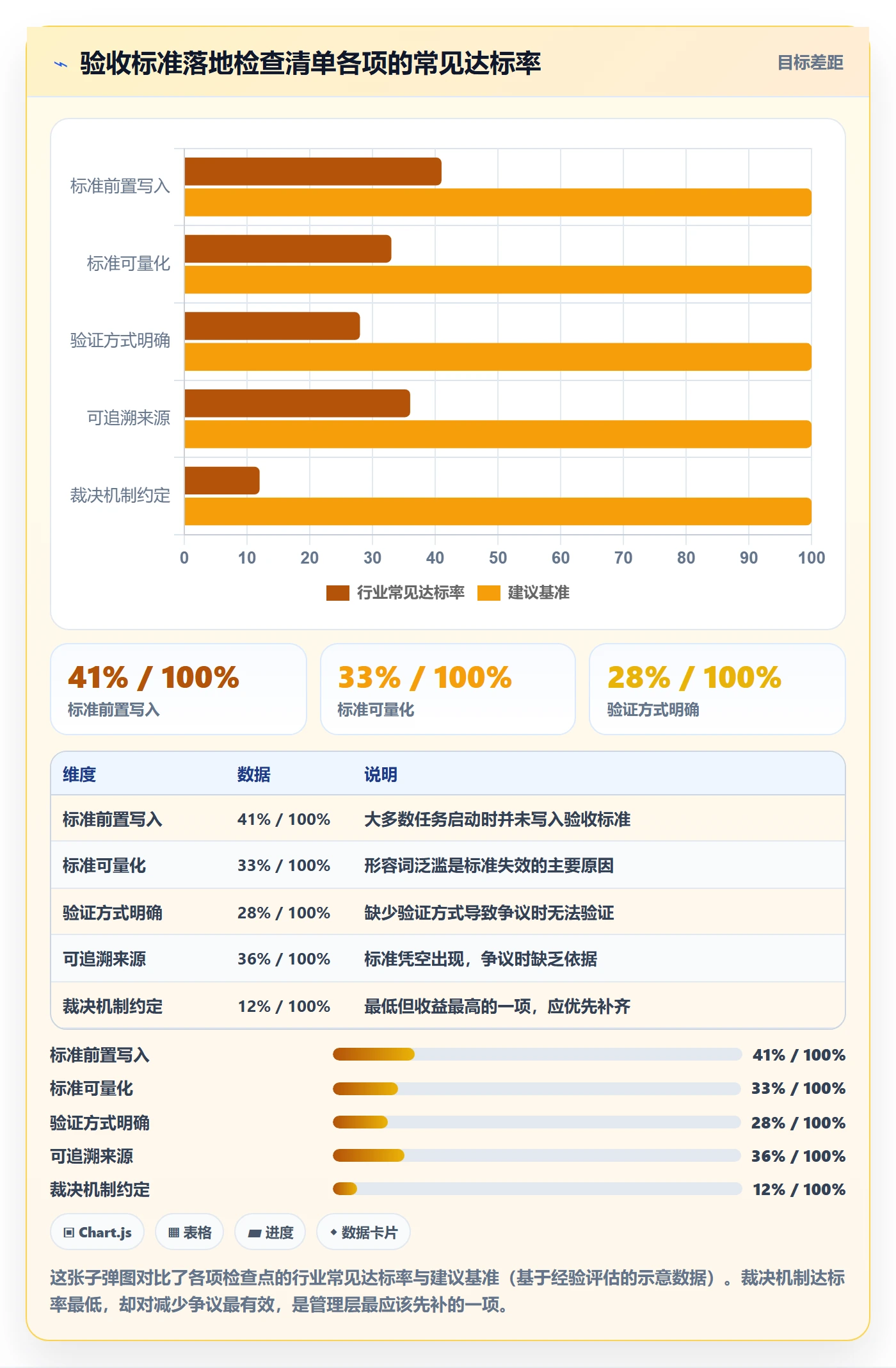 验收标准怎么做?管理层实操方法:任务验收从0到1