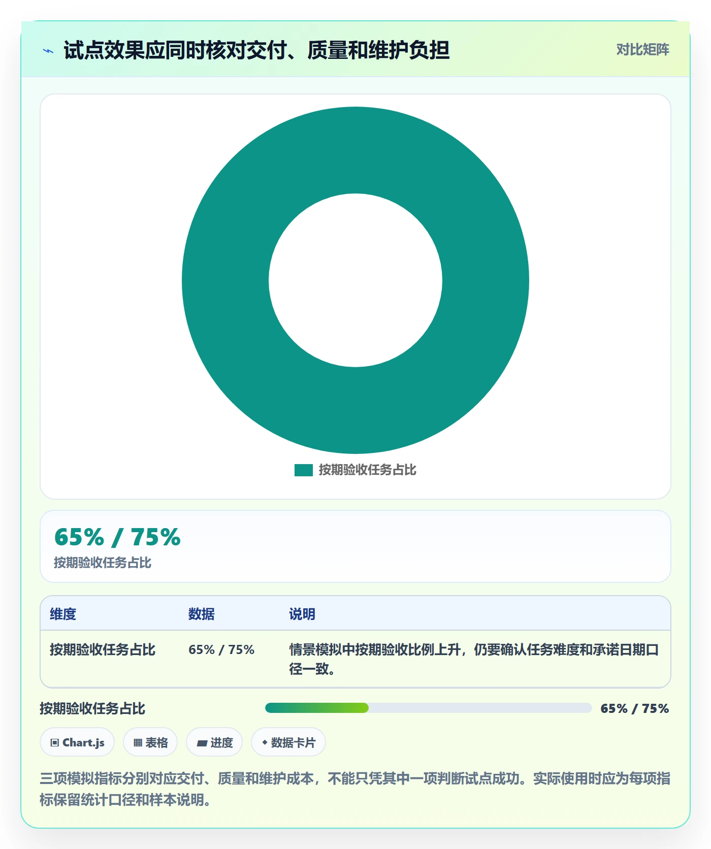 看板已完成教程:企业管理者流程优化,避坑指南