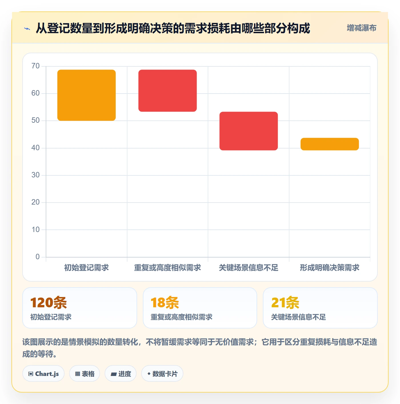 需求收集流程与规范：实施团队需求管理流程优化关键指标