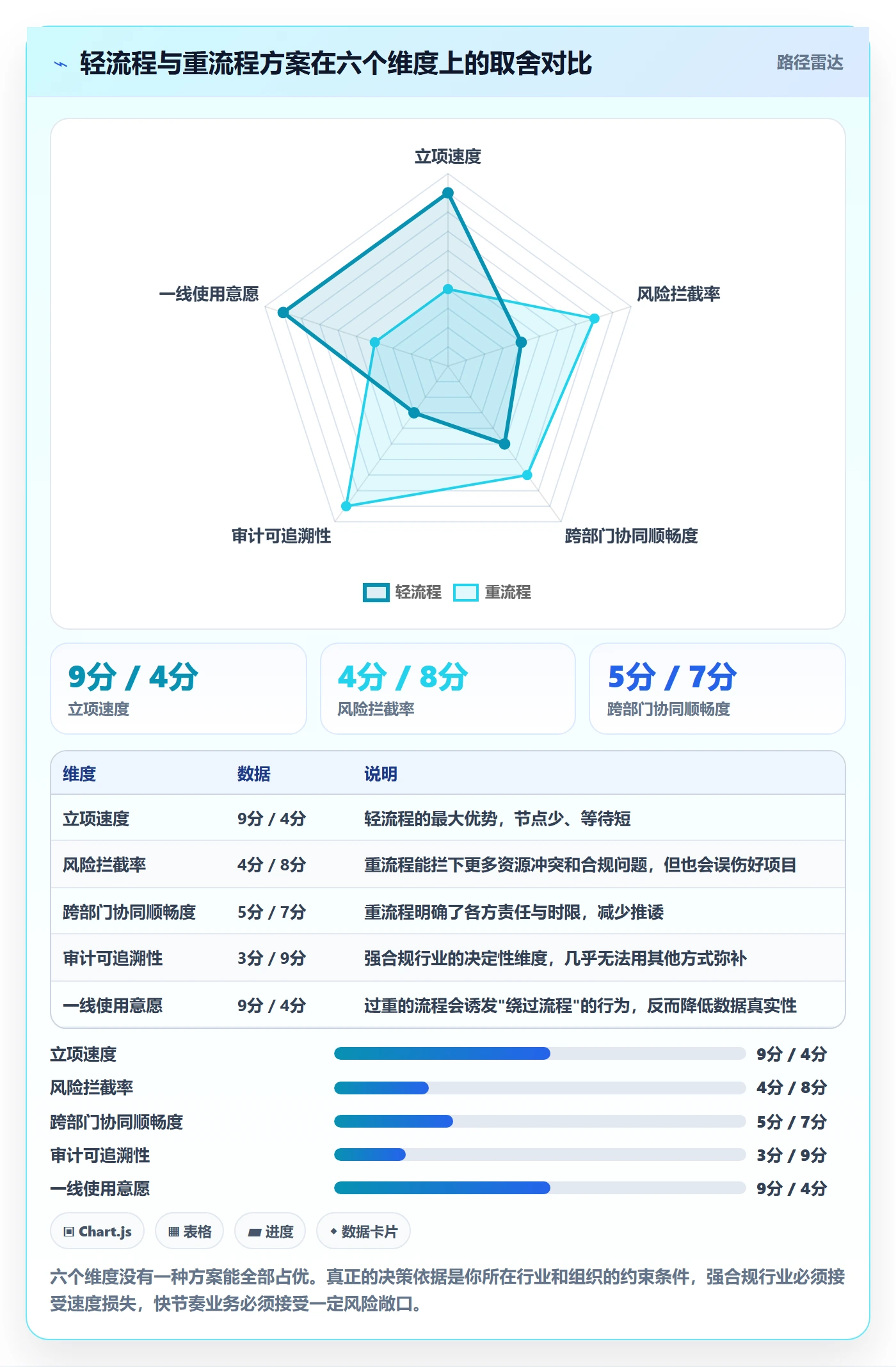 项目立项周期全流程:项目负责人效率提升与一文讲清