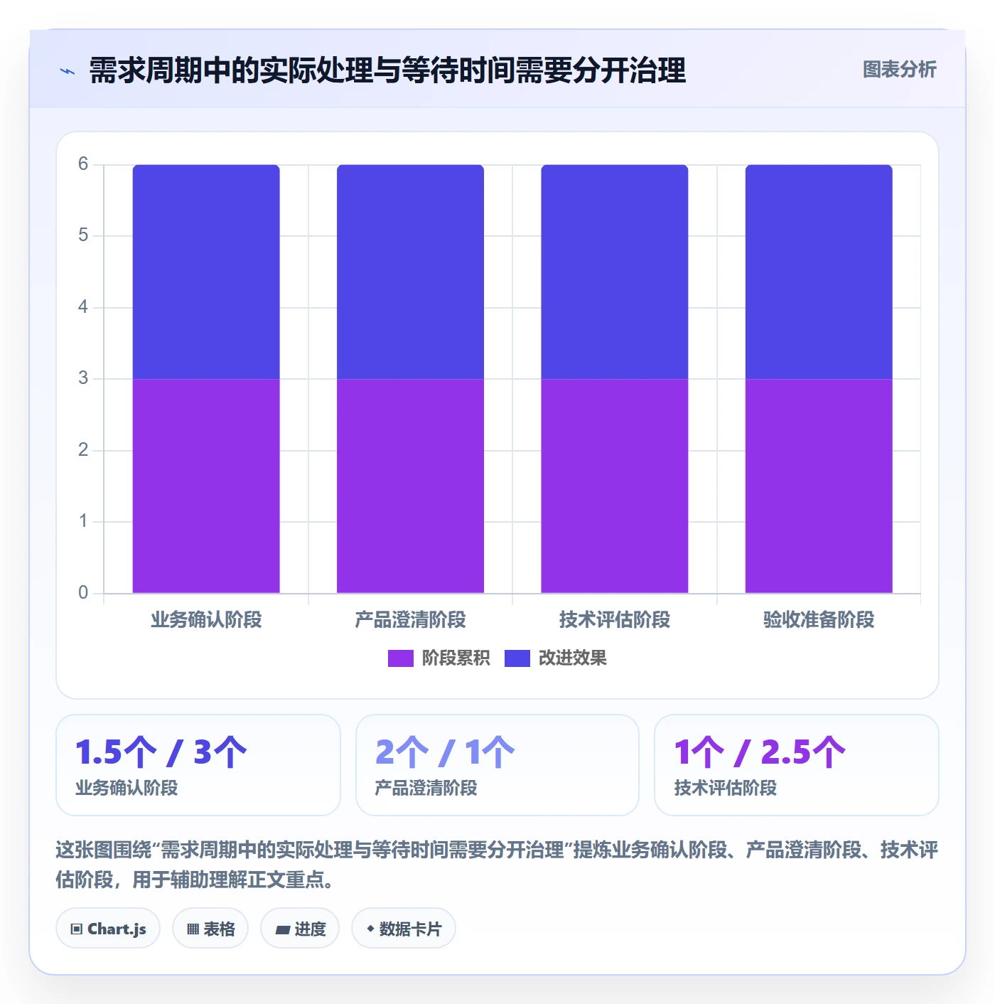 场景实操方法:项目经理提升产品需求效率的最佳实践方法与模板