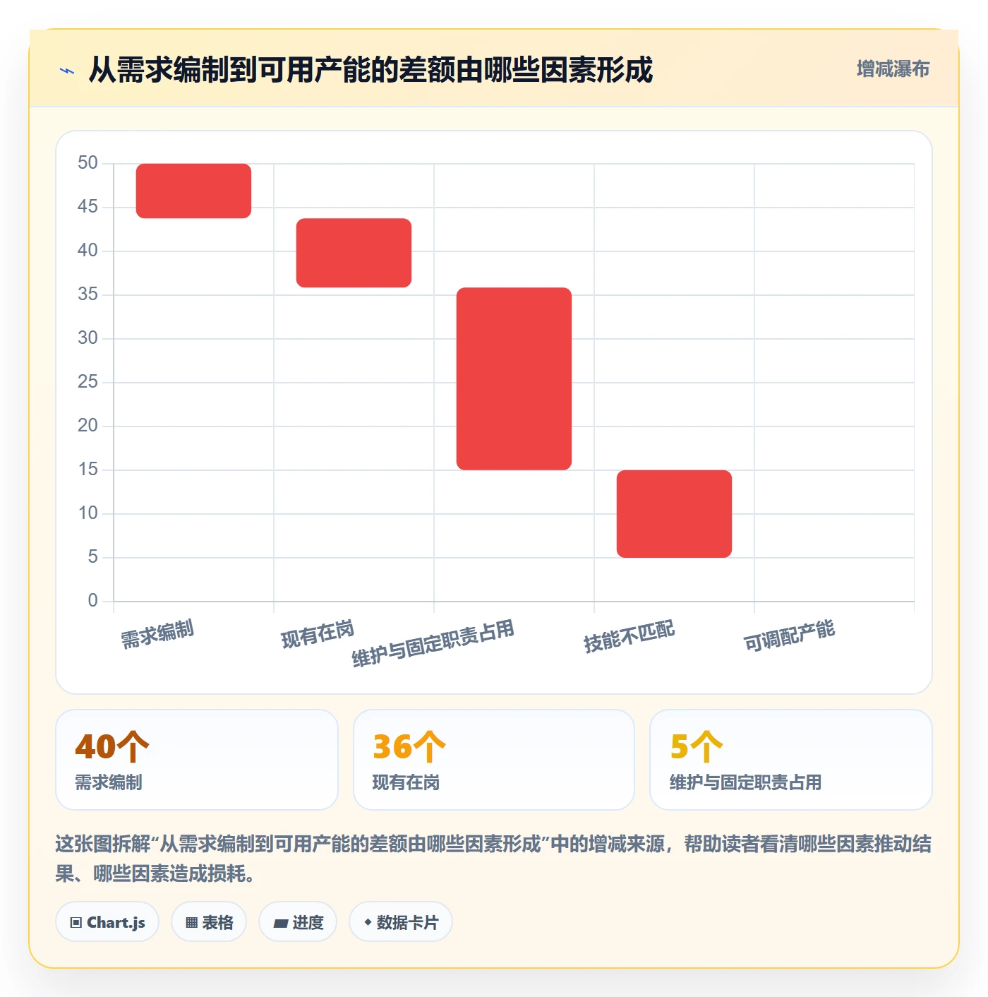 人力规划管理方法大全:企业管理者人力资源计划协同管理落地清单