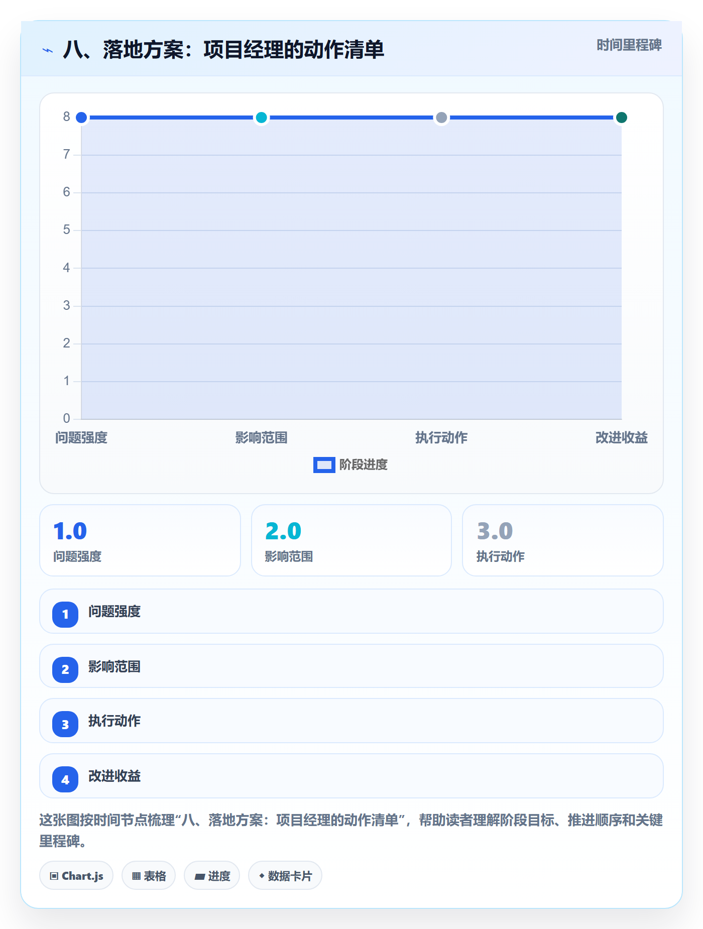 八、落地方案:项目经理的动作清单