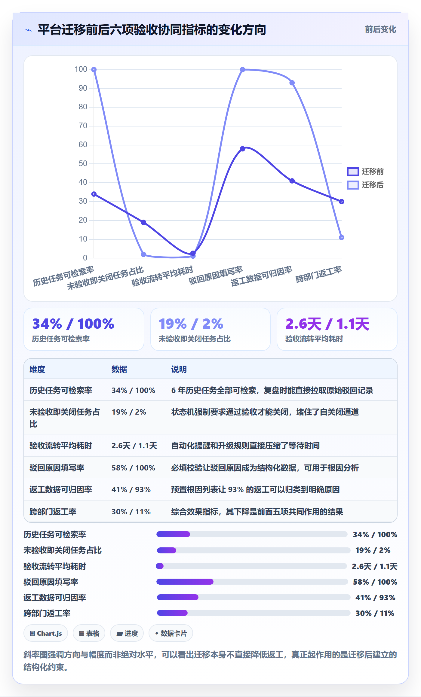 返工流程与规范:跨部门团队任务验收协同管理关键指标