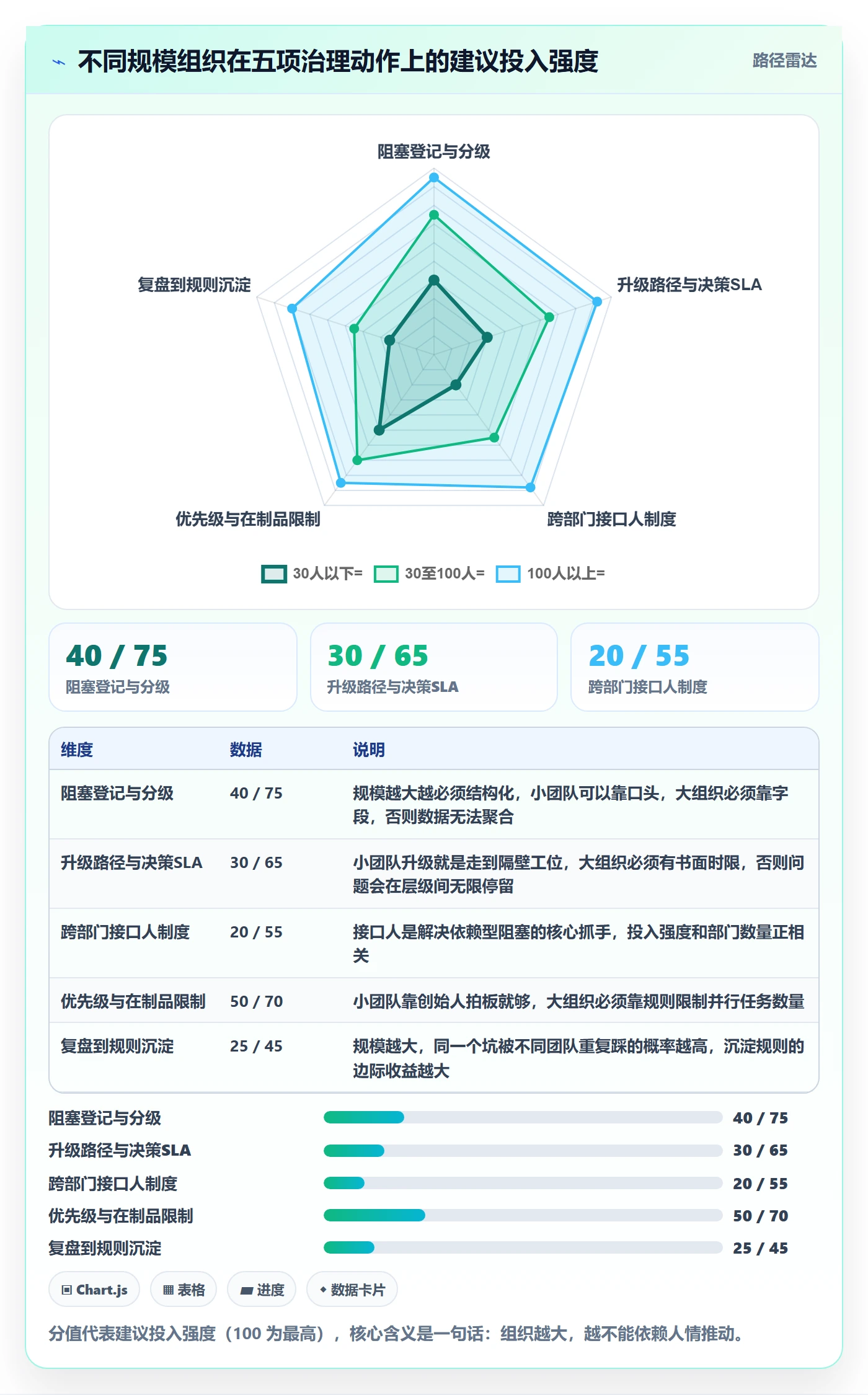 任务执行阻塞教程:管理层最佳实践,避坑指南
