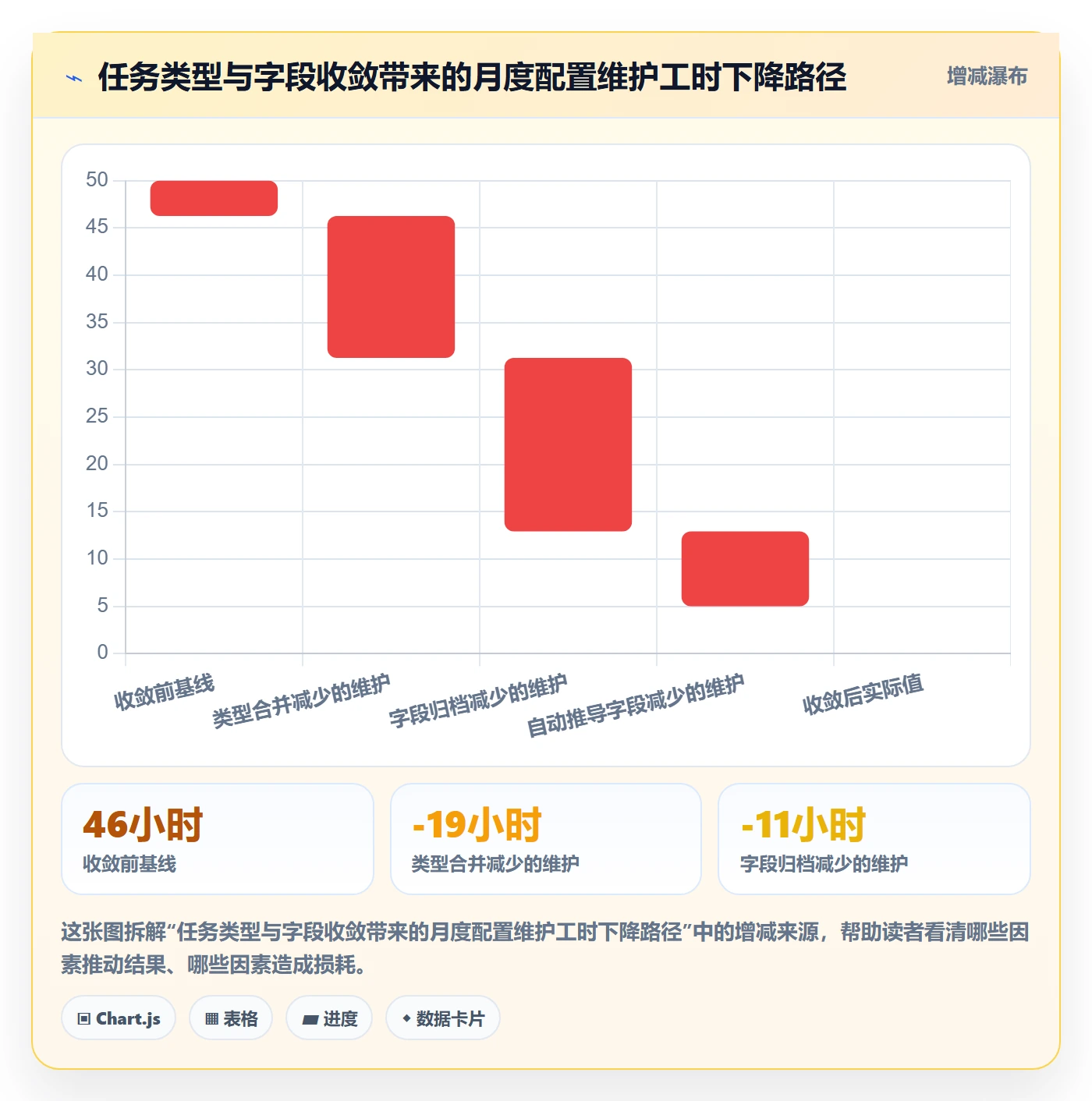 任务类型管理方法大全:跨部门团队任务属性效率提升落地清单