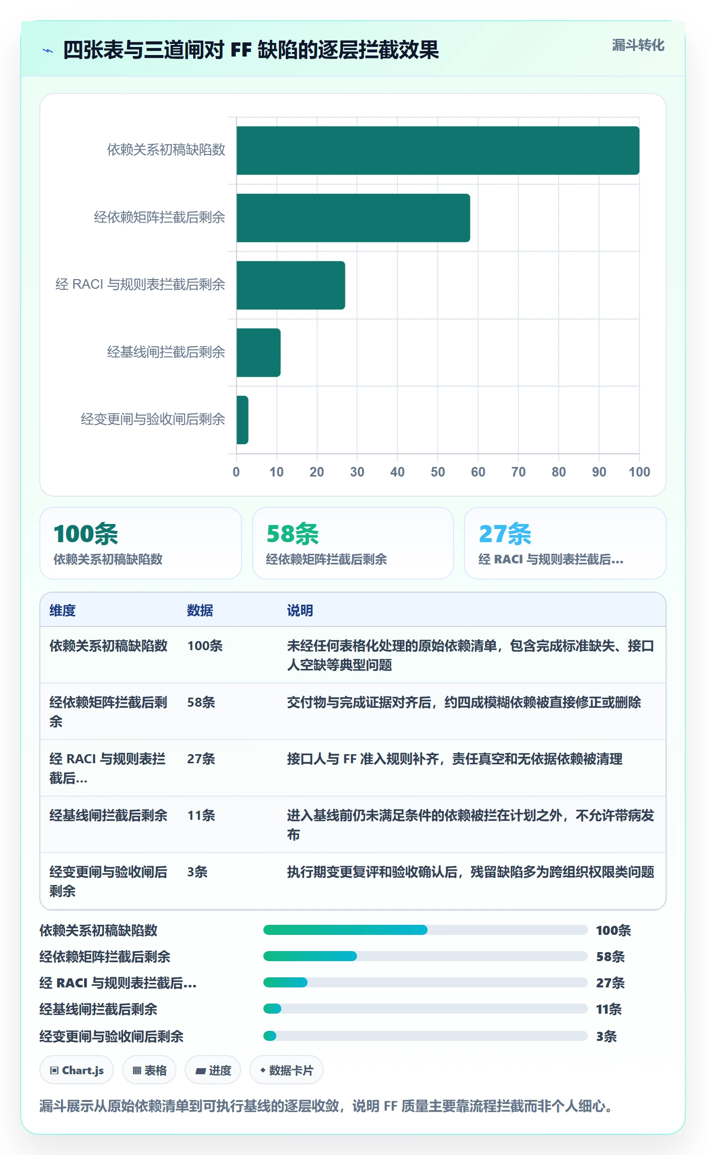 任务依赖如何做好FF?实施团队风险控制与操作步骤