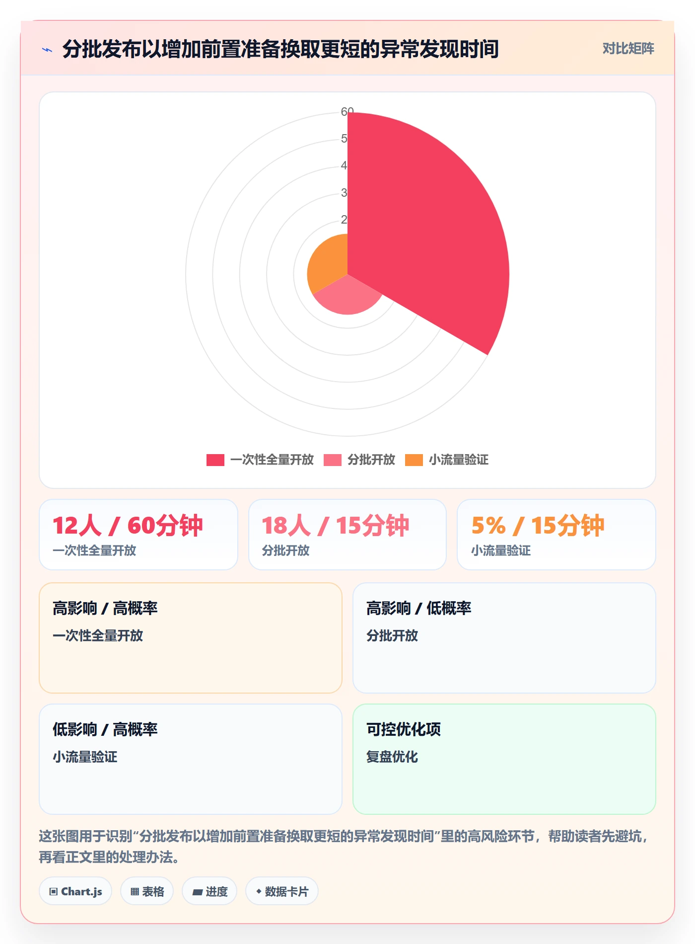 上线管理方法大全:跨部门团队发布管理入门指南落地清单