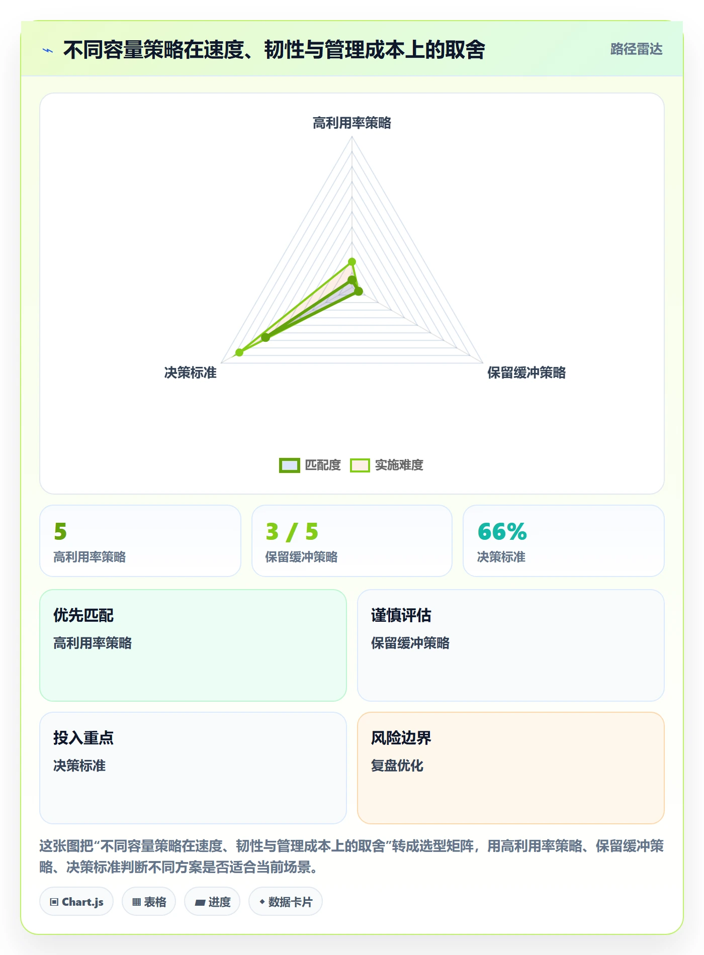 Capacity最佳实践:管理层资源负载实操方法,常见问题