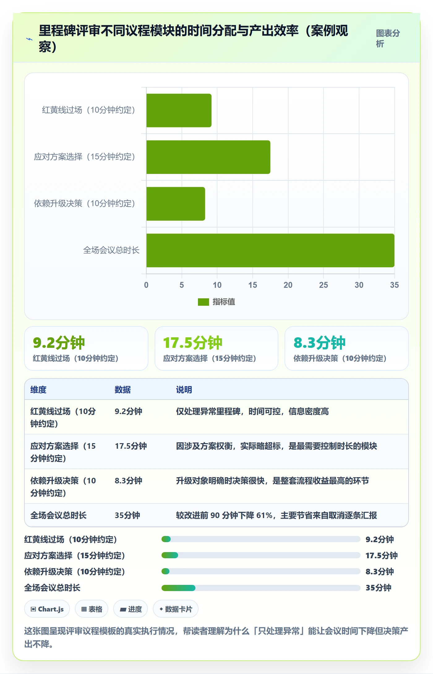 里程碑计划实操方法:研发团队提升里程碑效率的风险控制方法与模板