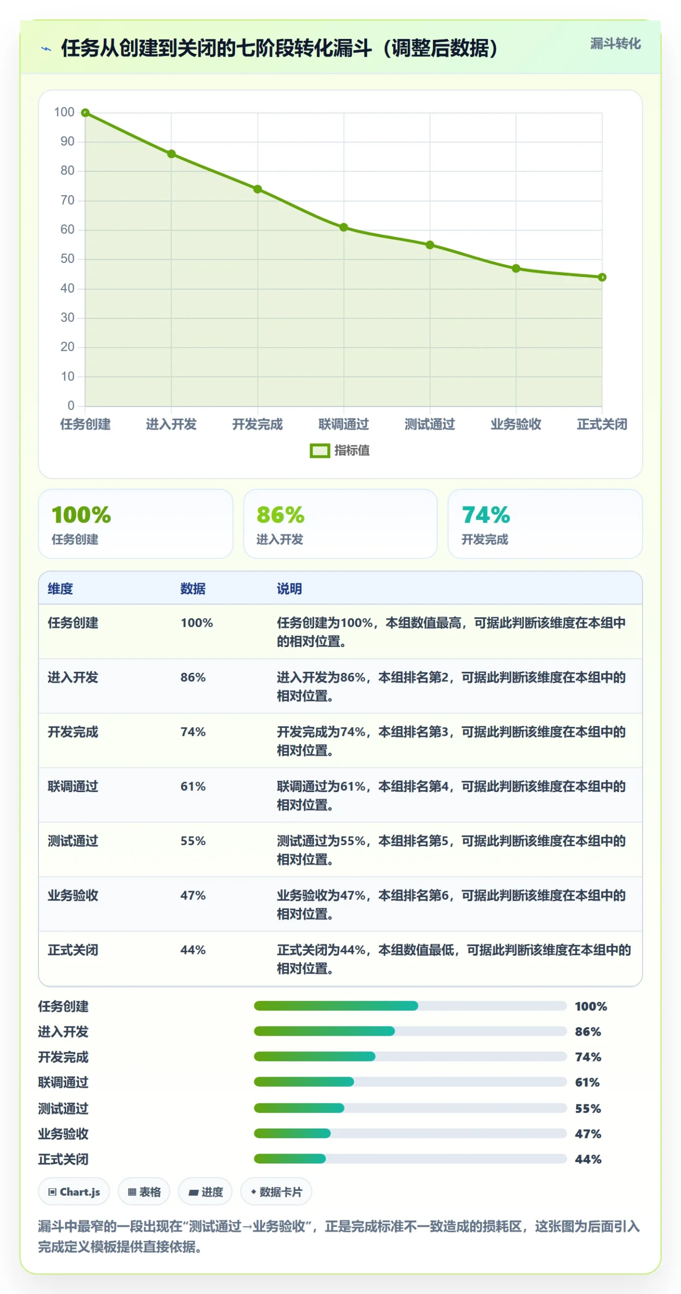 完成实操方法:研发团队提升任务执行效率的风险控制方法与模板