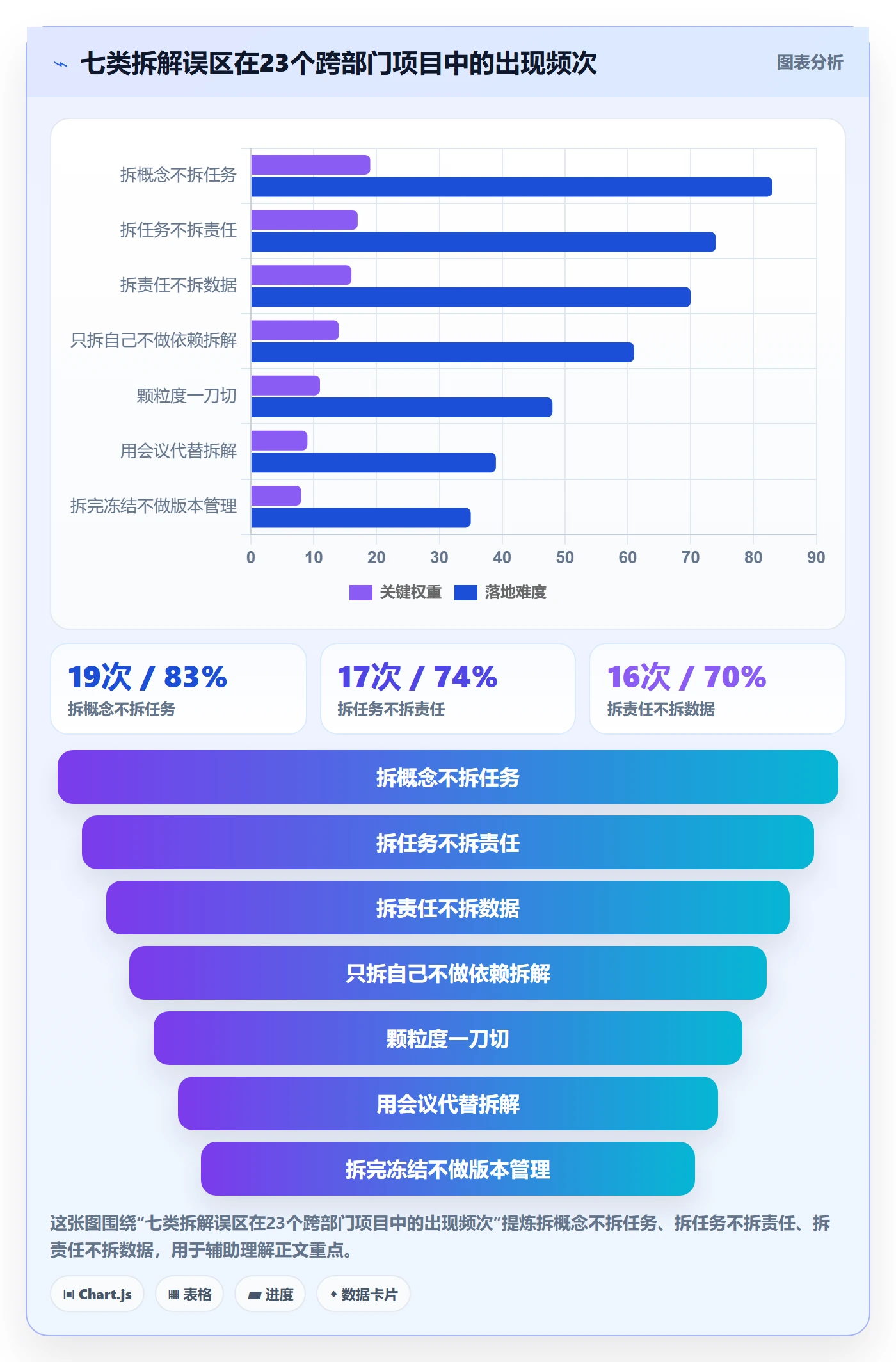 目标拆解管理方法大全:跨部门团队项目目标数据分析落地清单