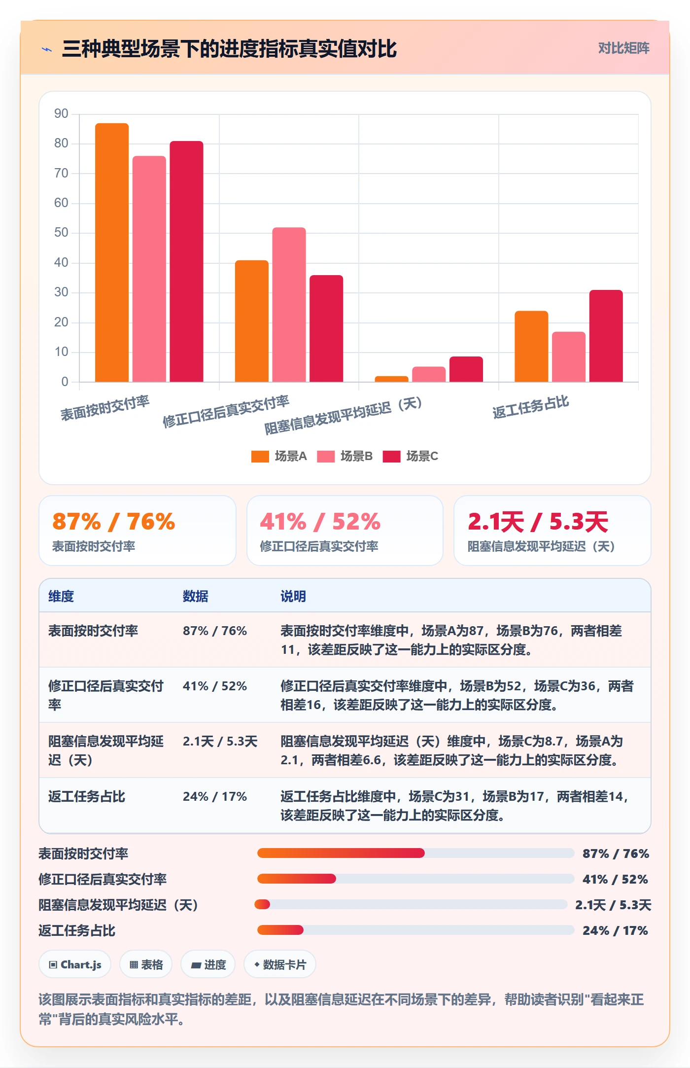 任务进度管理指南：研发团队如何做好进度管理，流程优化全流程