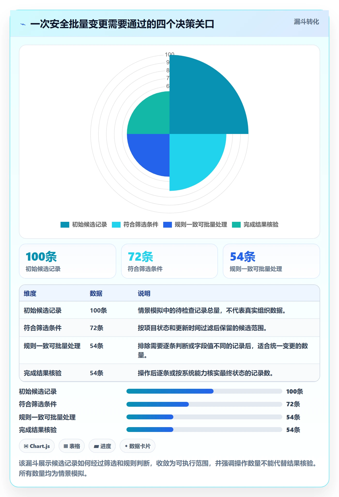 列表视图批量操作全流程：PMO入门指南与一文讲清