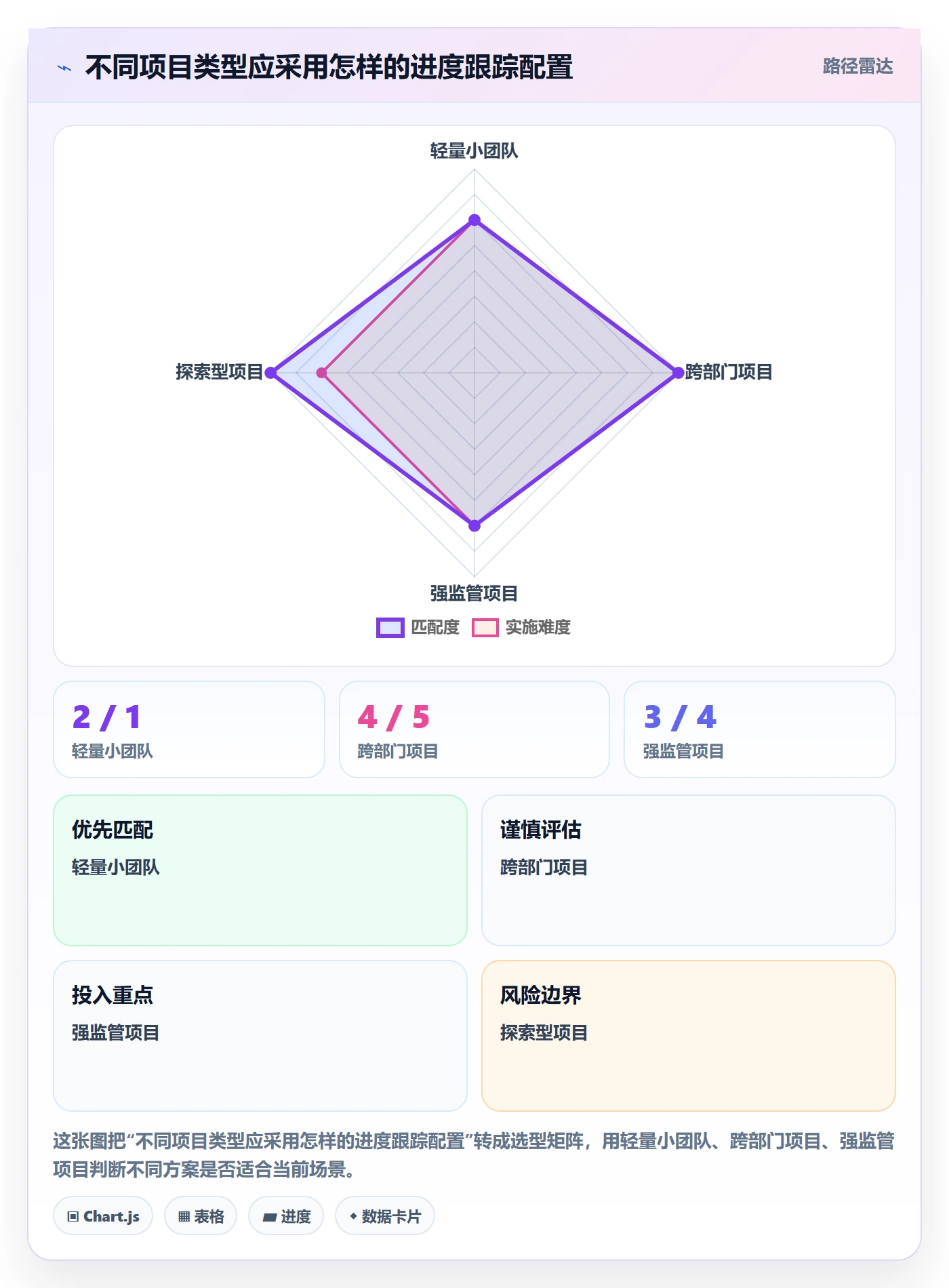 跟踪最佳实践:项目成员进度跟踪效率提升,常见问题