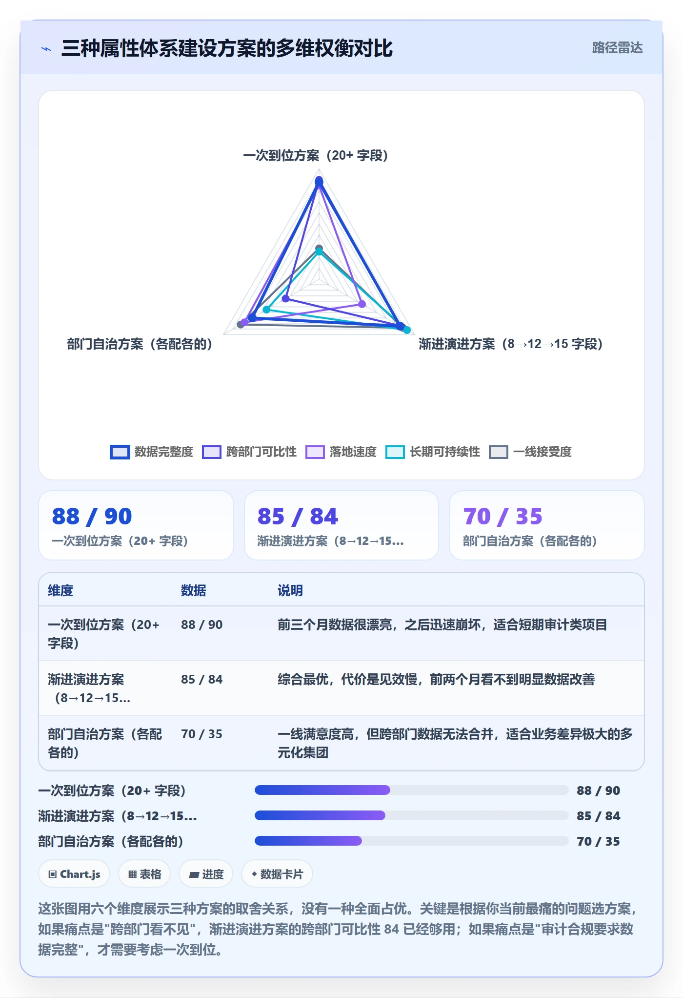 任务属性分类教程:跨部门团队效率提升,避坑指南