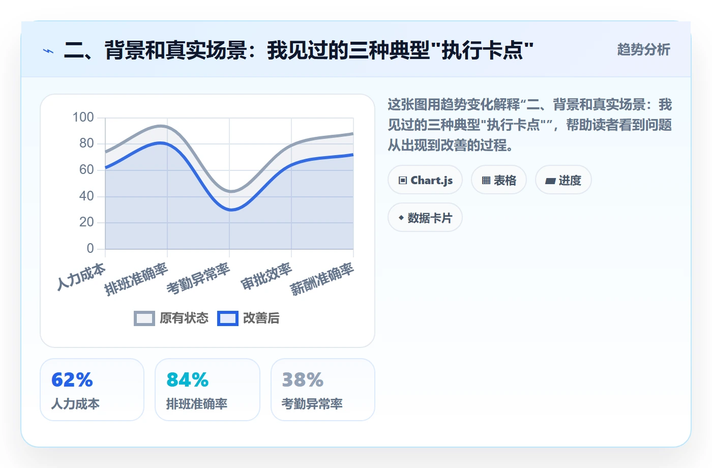 二、背景和真实场景:我见过的三种典型"执行卡点"