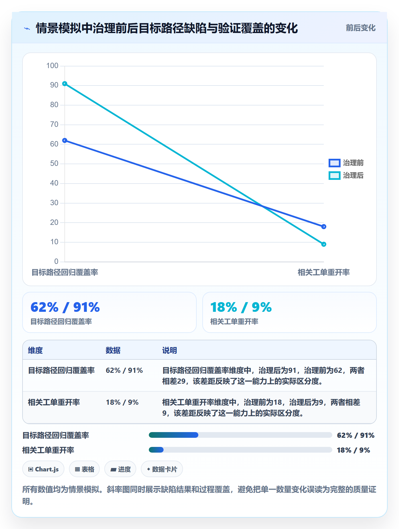 Bug管理指南:产品经理如何做好Bug / 缺陷,数据分析全流程