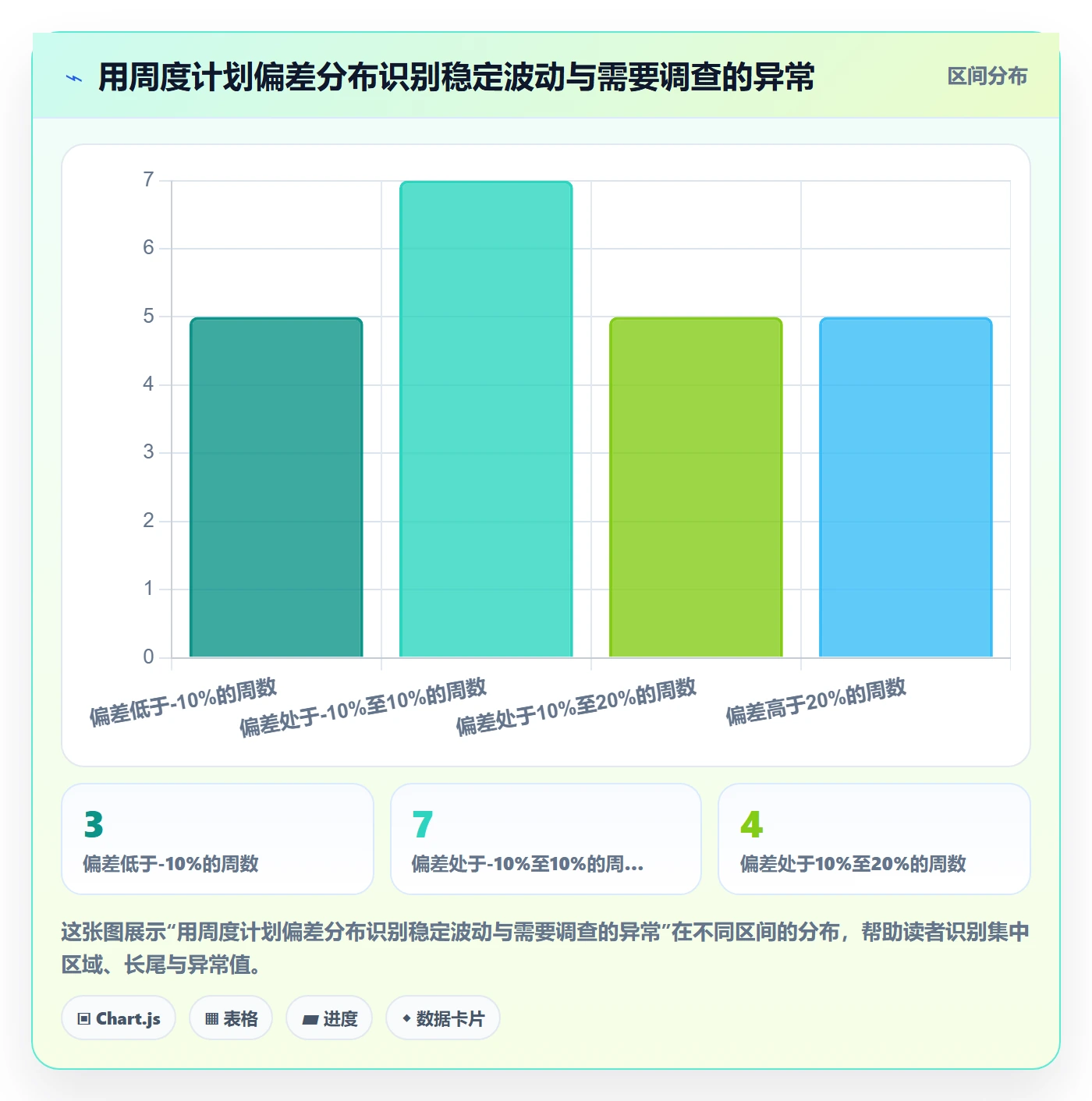 工时统计流程与规范：管理层工时管理数据分析关键指标