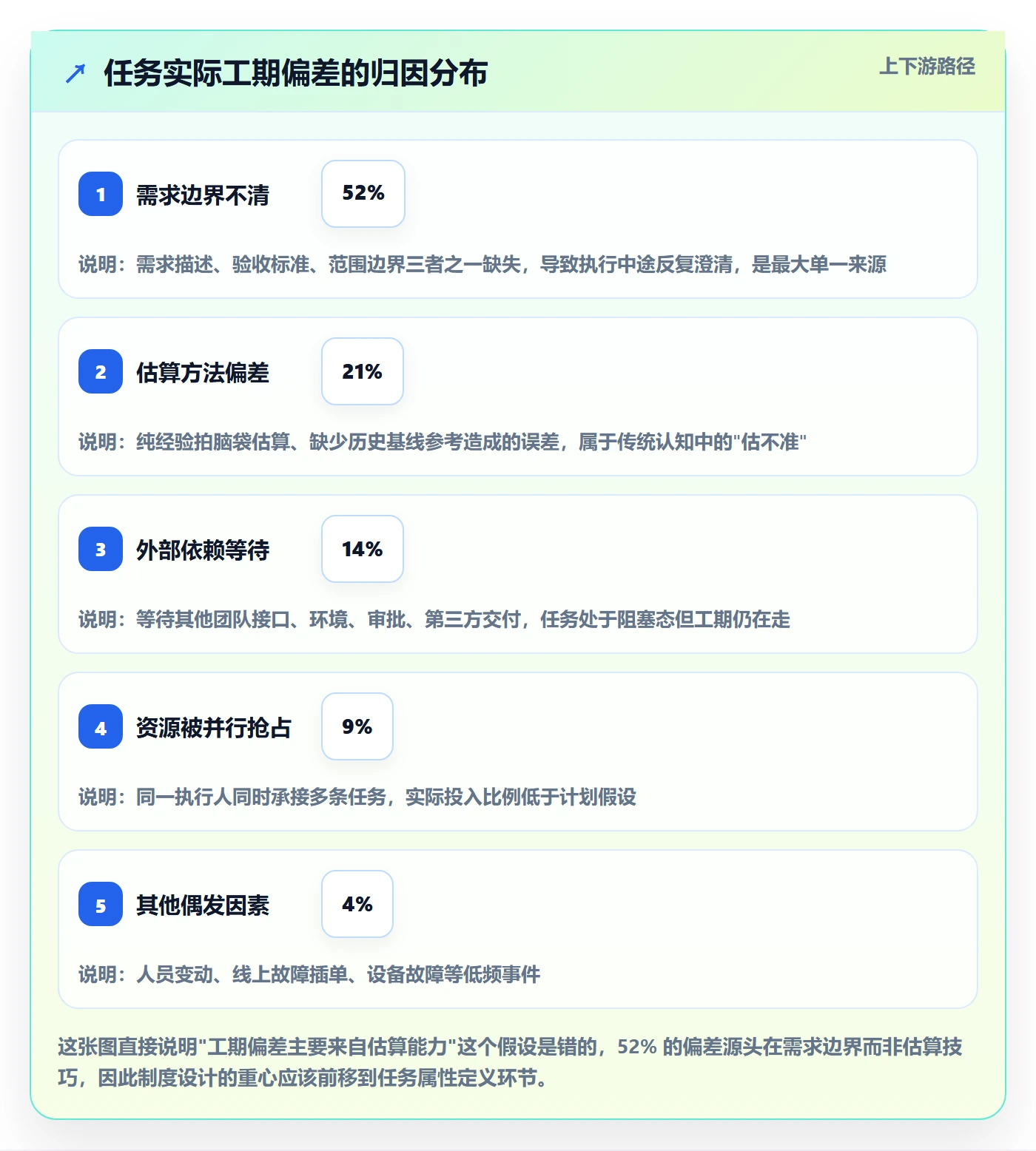 任务属性如何做好实际工期？项目经理制度设计与操作步骤