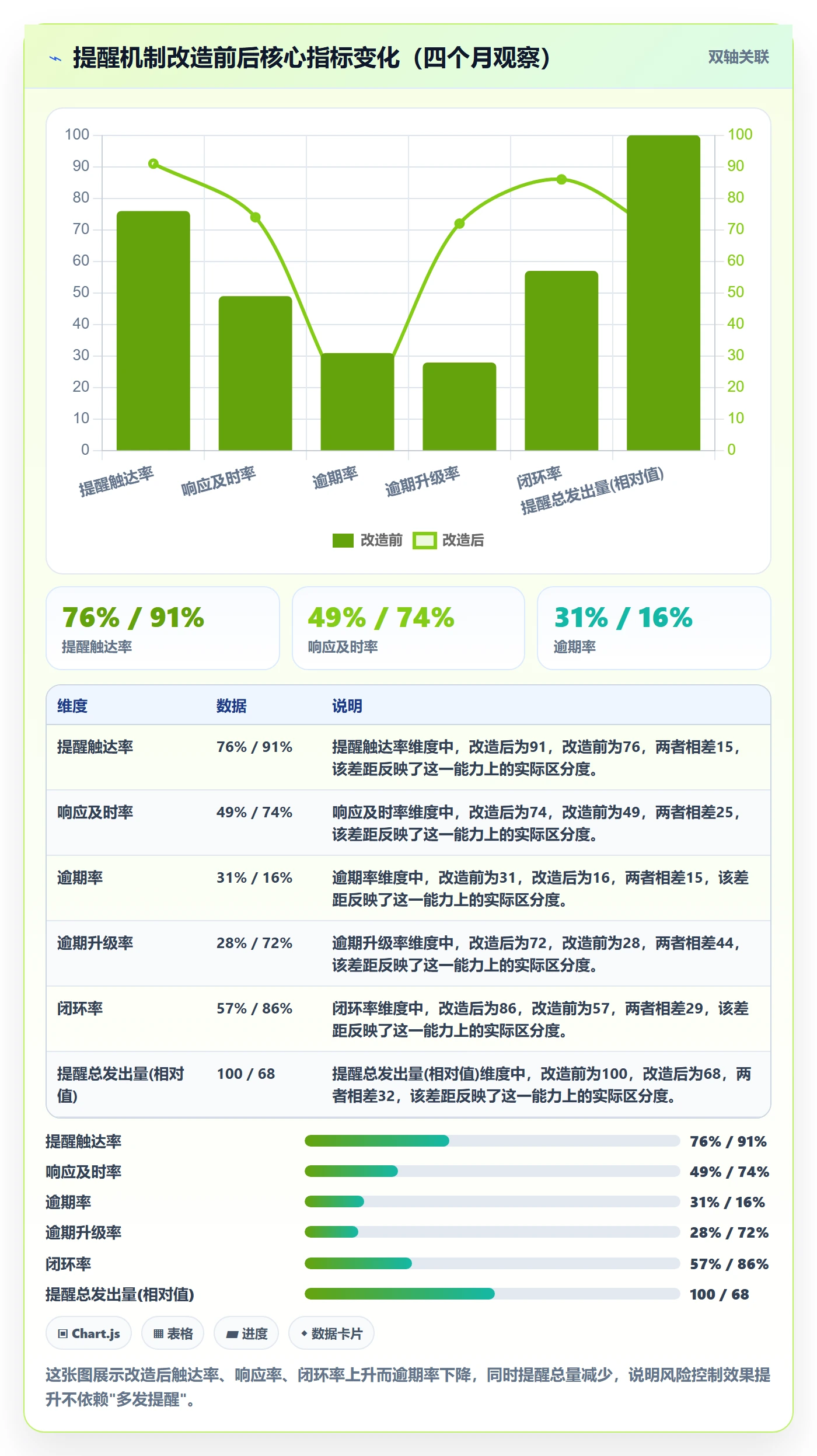 到期提醒流程与规范:项目经理任务提醒风险控制关键指标