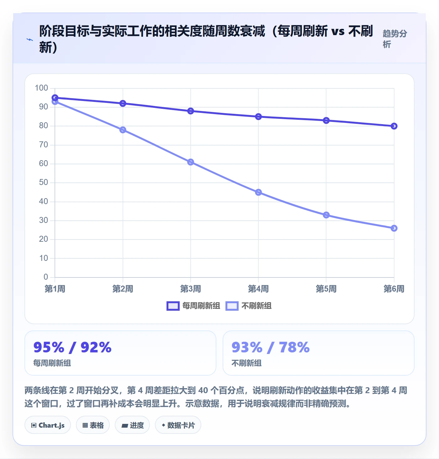 阶段目标实操方法:研发团队提升项目目标效率的实操方法方法与模板