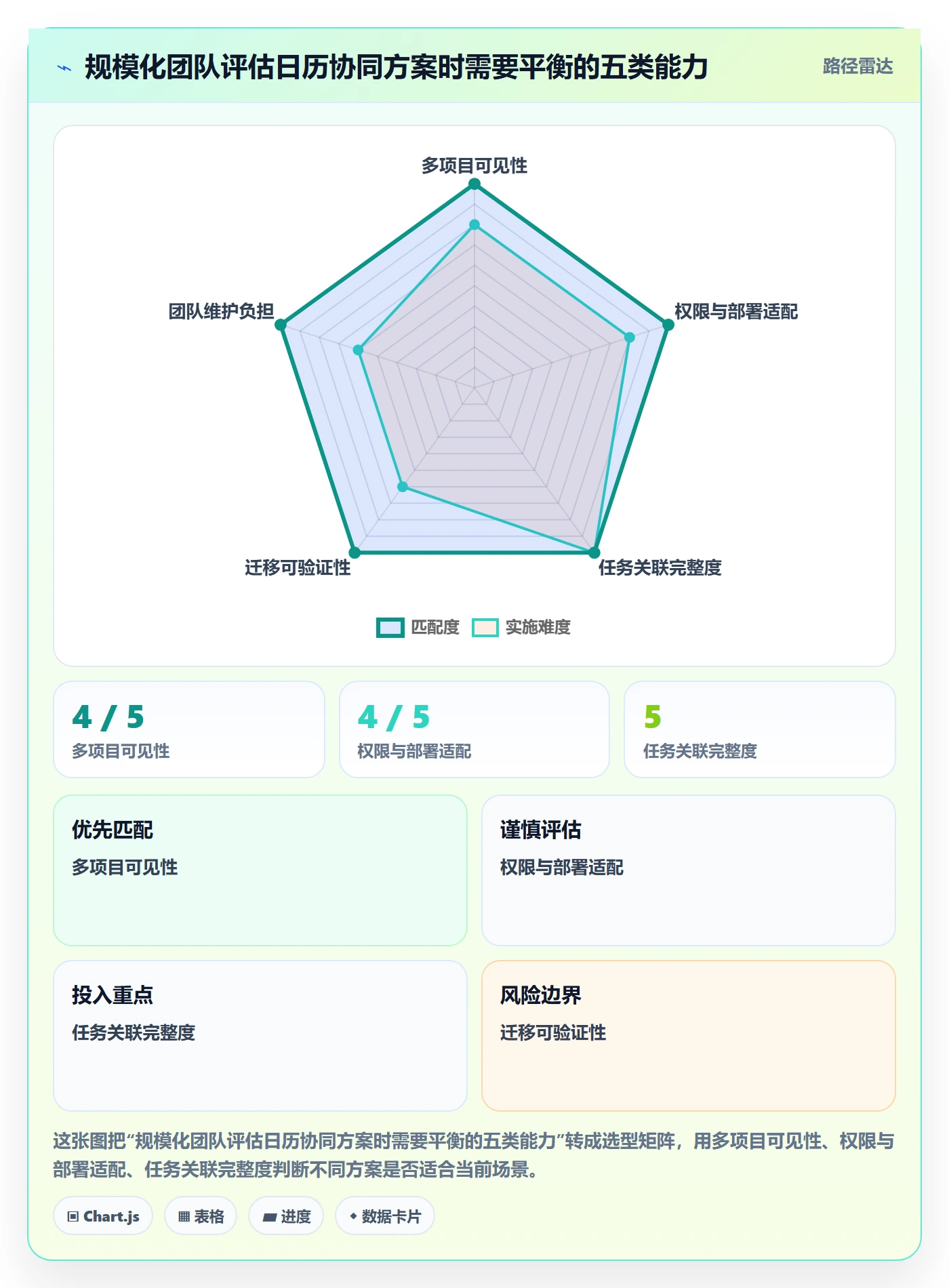 日视图落地方案:项目负责人开展日历视图的协同管理案例解析