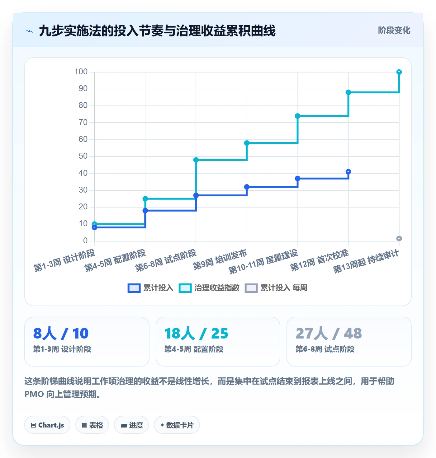 任务管理如何做好工作项？PMO效率提升与操作步骤
