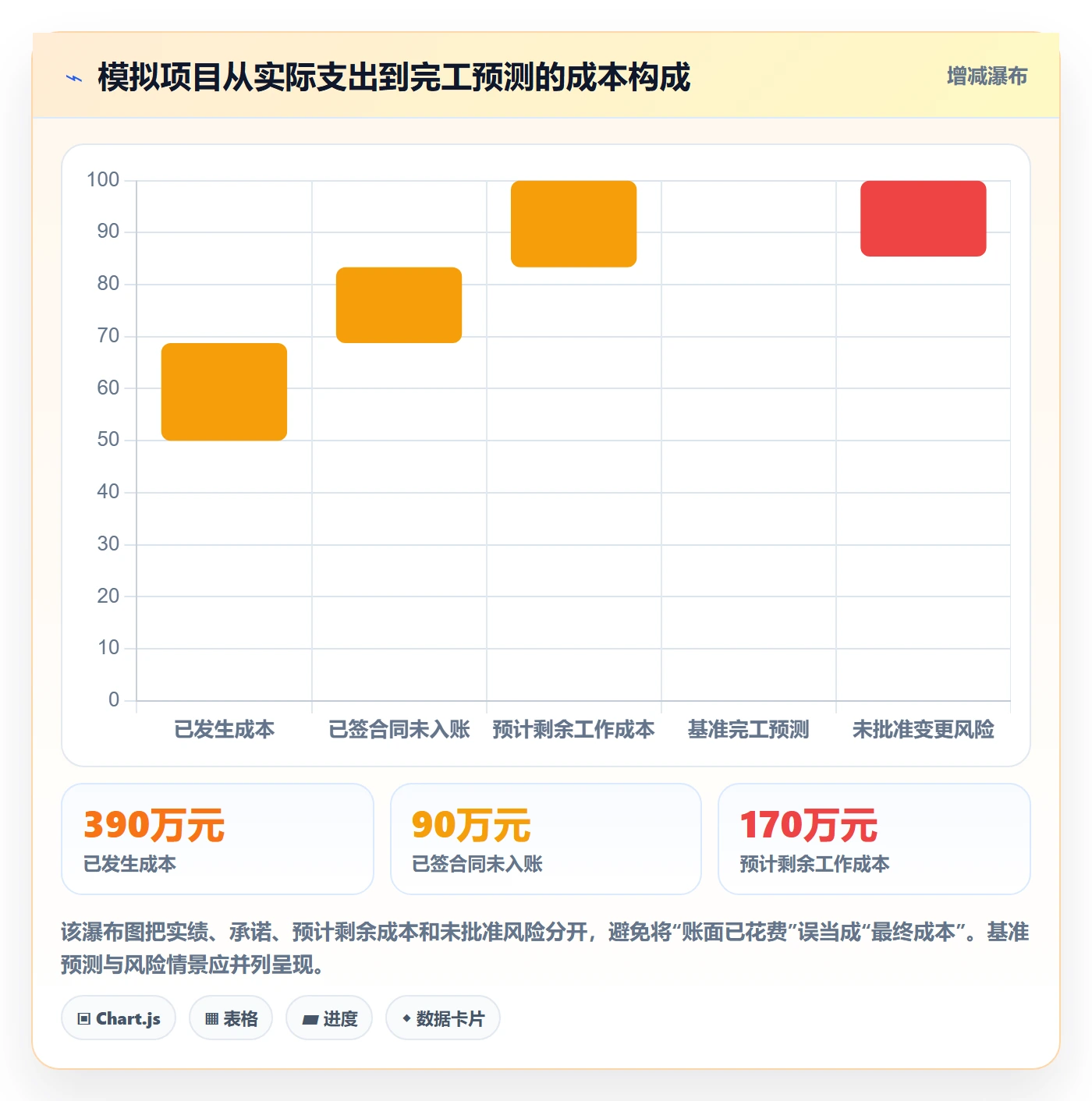 费用实操方法:PMO提升成本管理效率的流程优化方法与模板