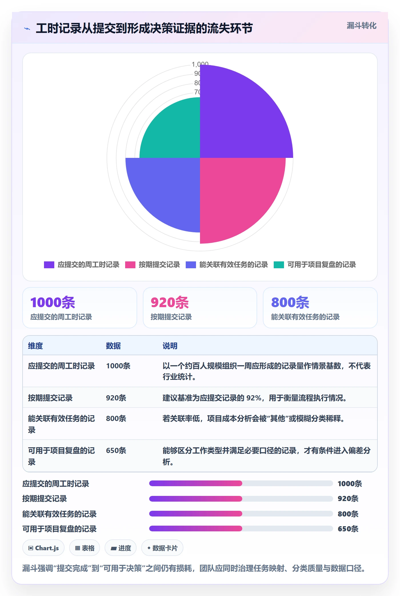项目工时落地方案：研发团队开展工时表的风险控制案例解析