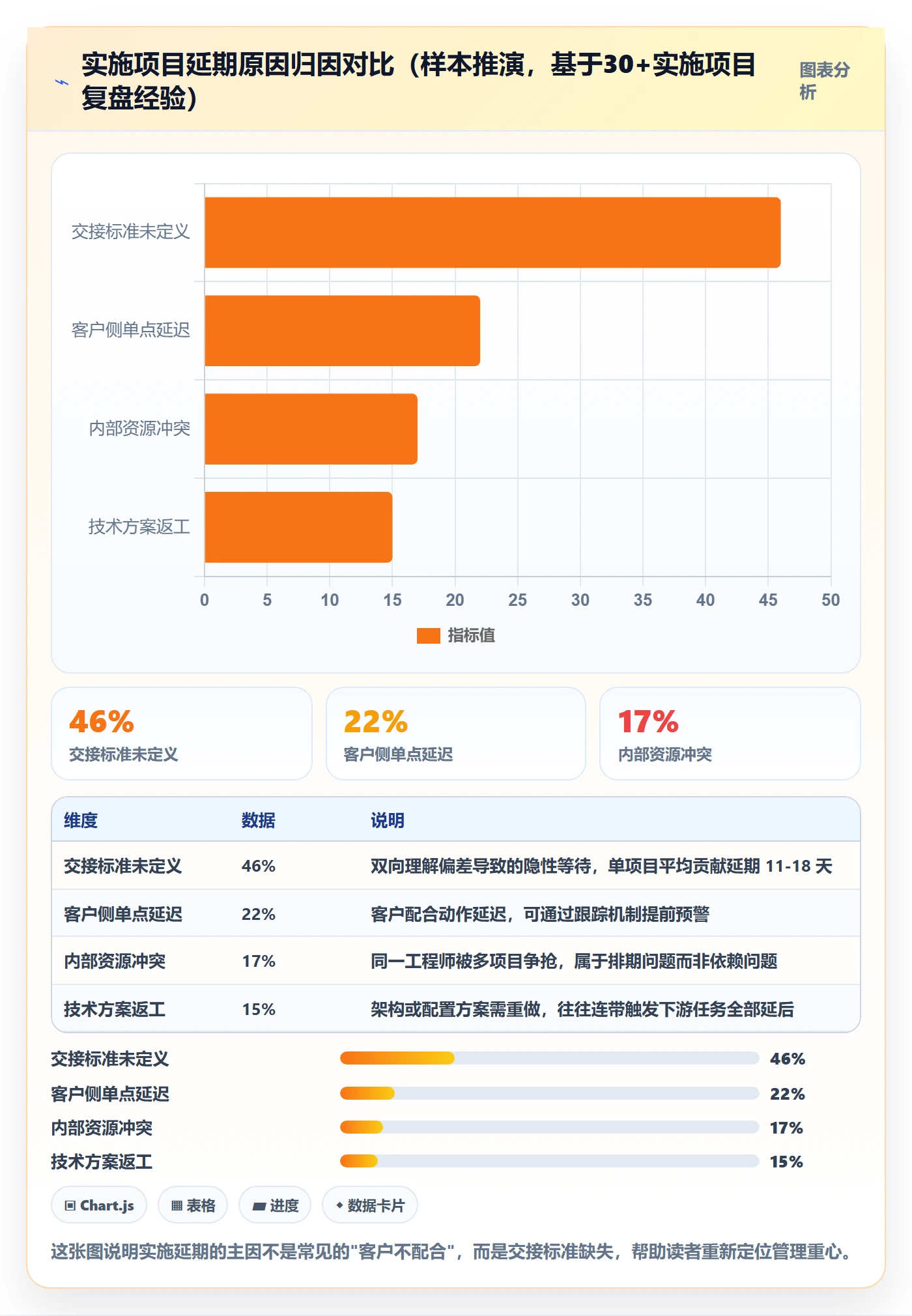 前置任务管理指南：实施团队如何做好任务依赖，效率提升全流程