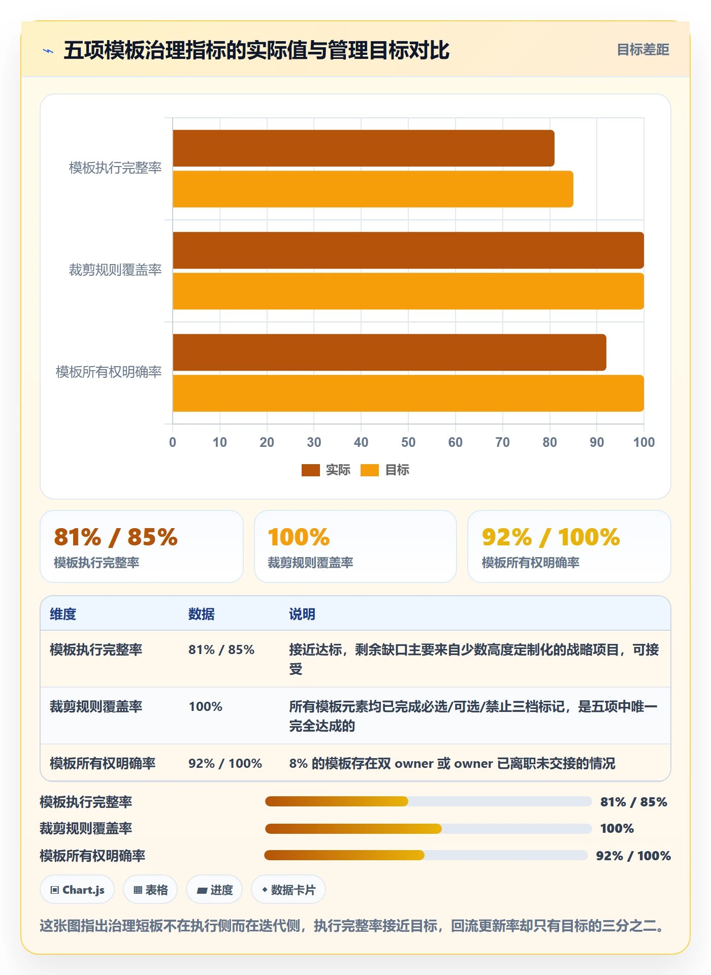 项目模板复制项目全流程:PMO流程优化与一文讲清