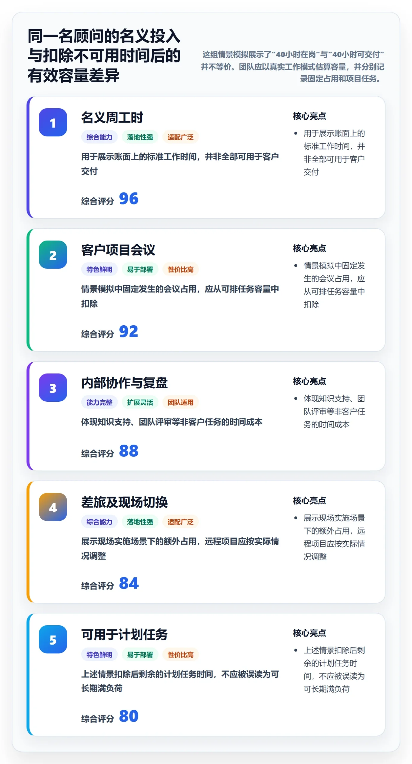 投入比例管理指南：实施团队如何做好人力资源计划，协同管理全流程
