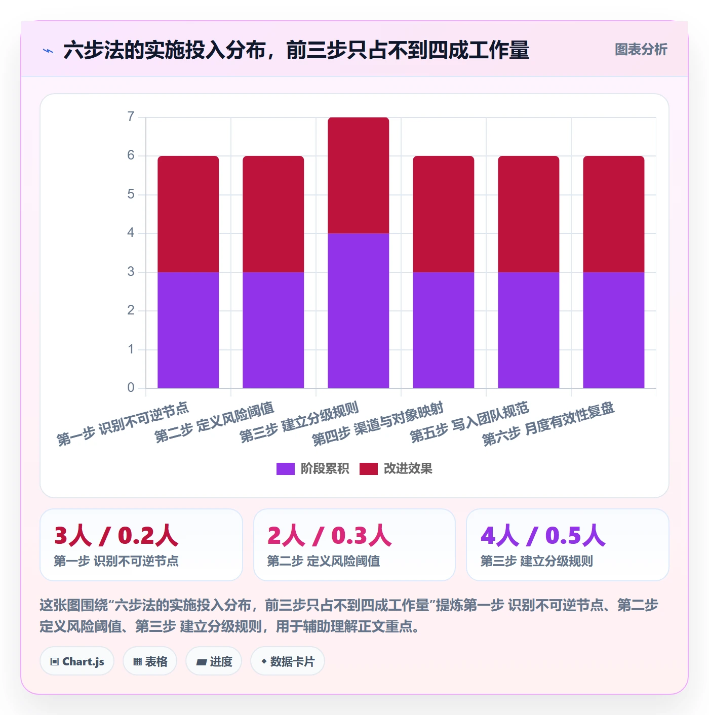 提前提醒怎么做?项目经理风险控制:任务提醒从0到1