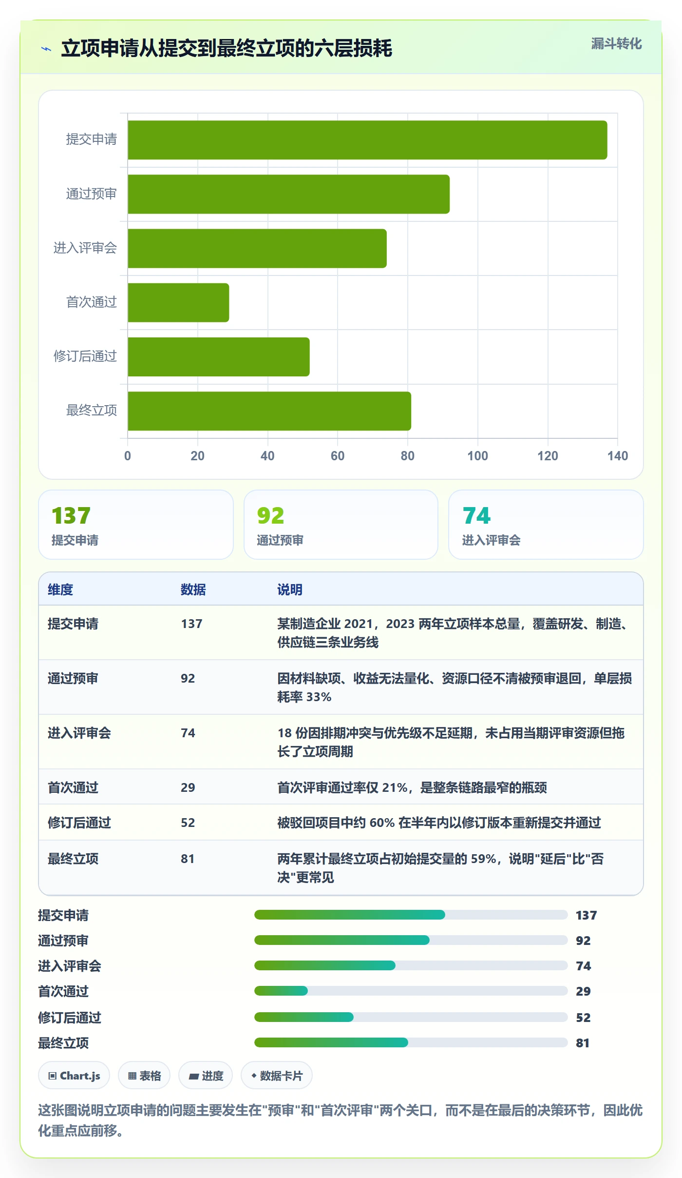 项目立项如何做好项目申请？PMO最佳实践与操作步骤