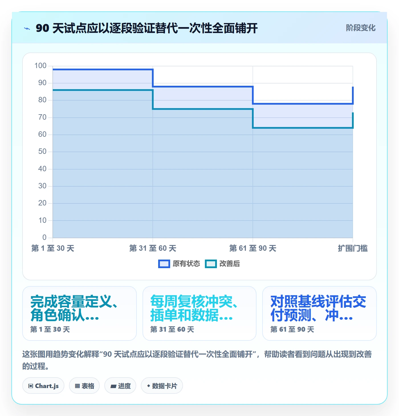 负荷管理方法大全:项目负责人资源负载制度设计落地清单