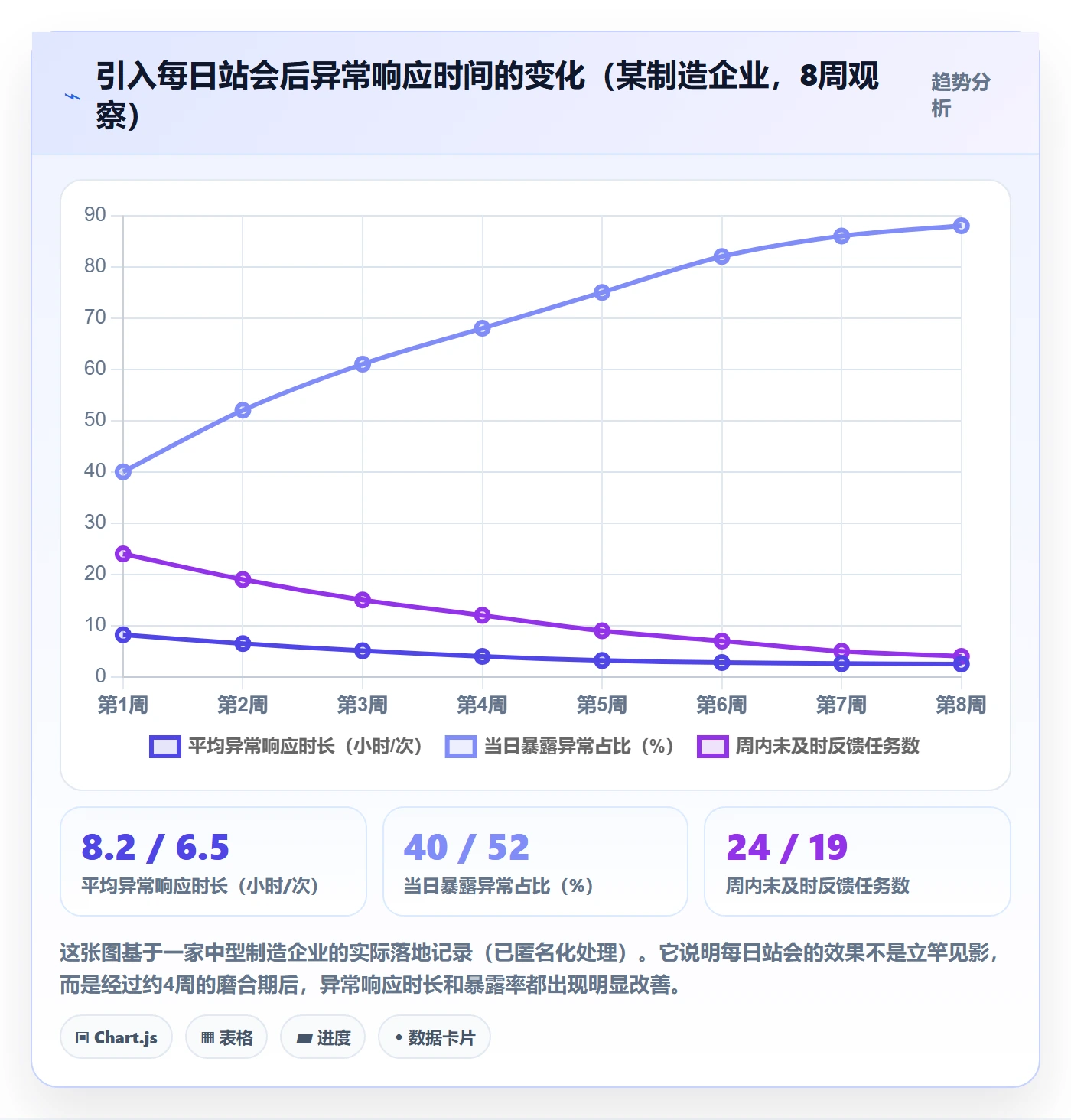 实际进度实操方法:企业管理者提升进度管理效率的效率提升方法与模板