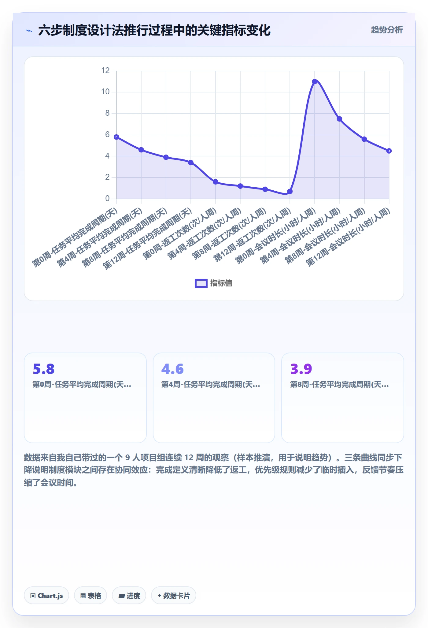 完成实操方法:项目成员提升任务执行效率的制度设计方法与模板