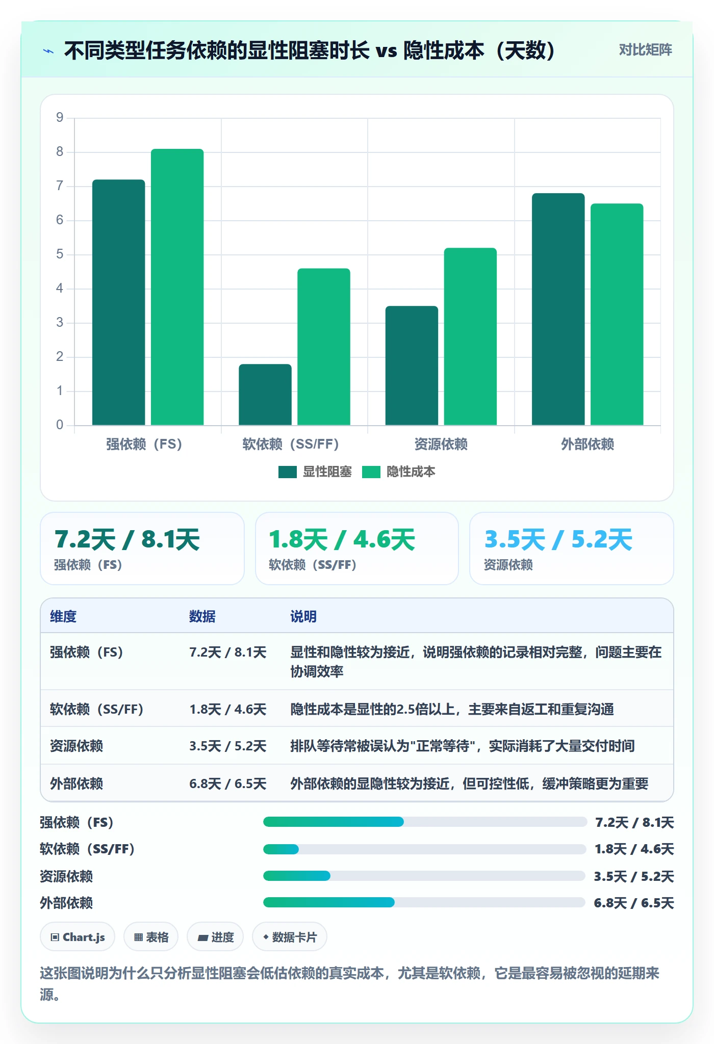 SS落地方案:项目负责人开展任务依赖的数据分析案例解析