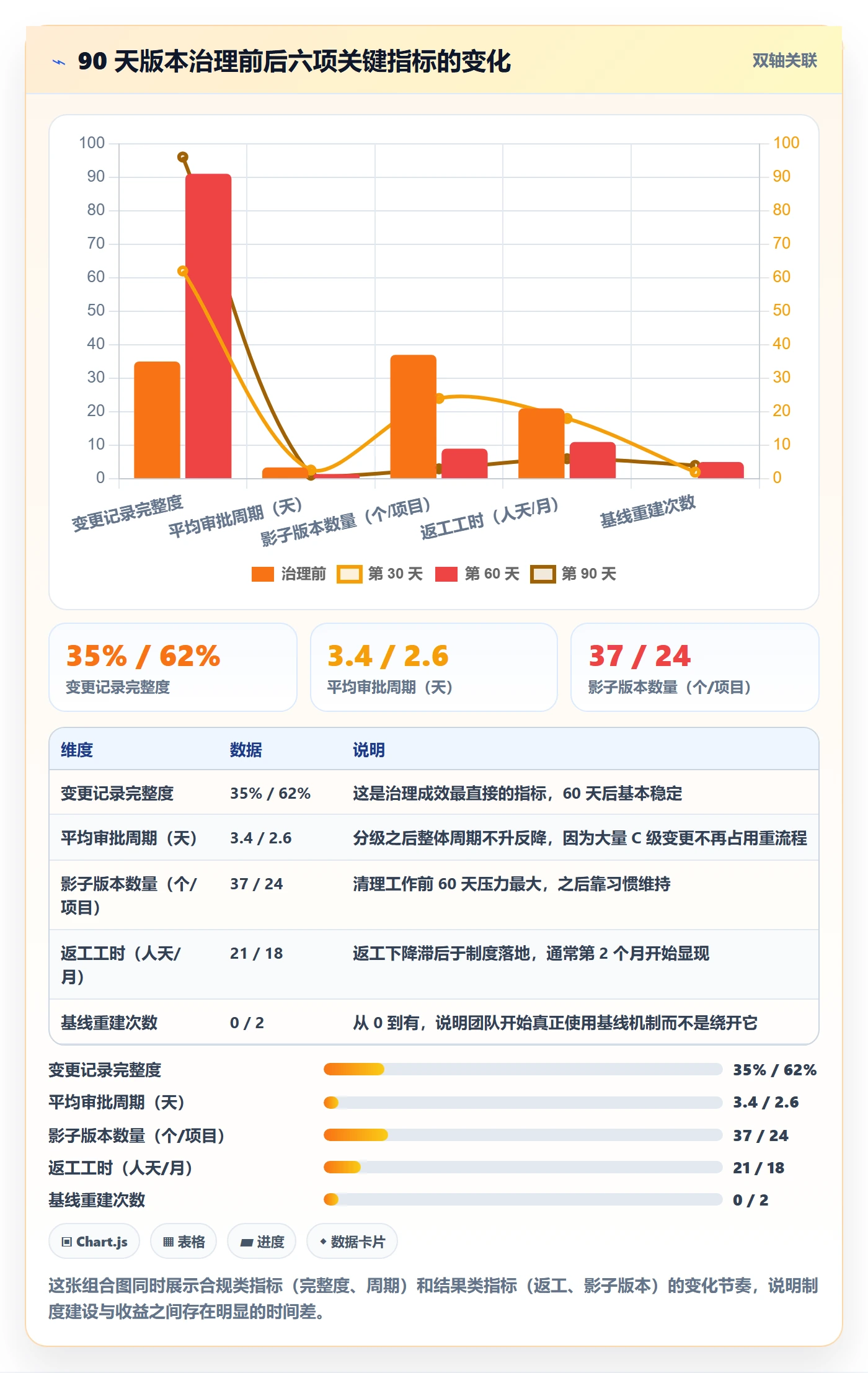 计划版本管理方法大全:实施团队项目规划制度设计落地清单