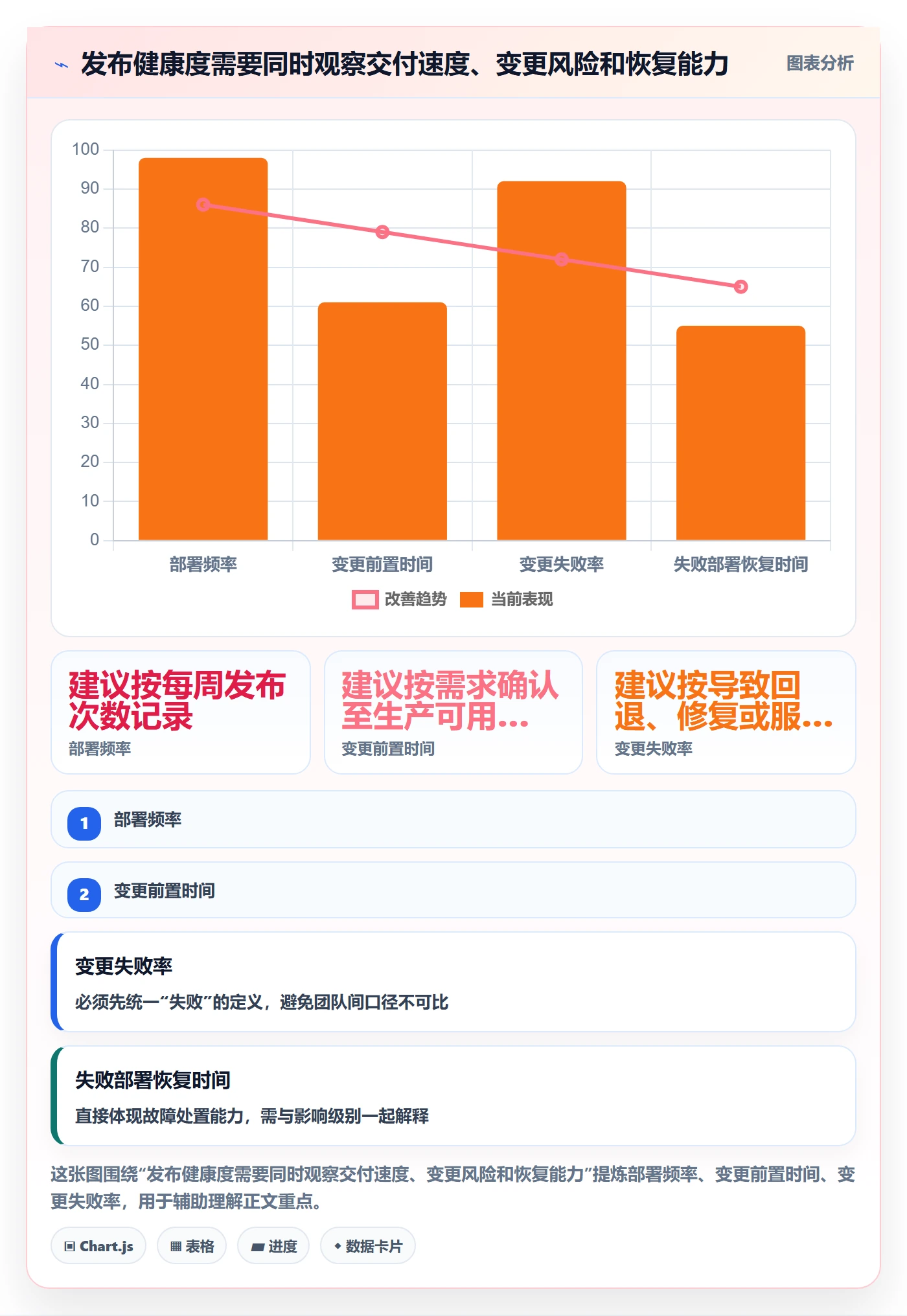 发布管理发布全流程:产品经理协同管理与一文讲清