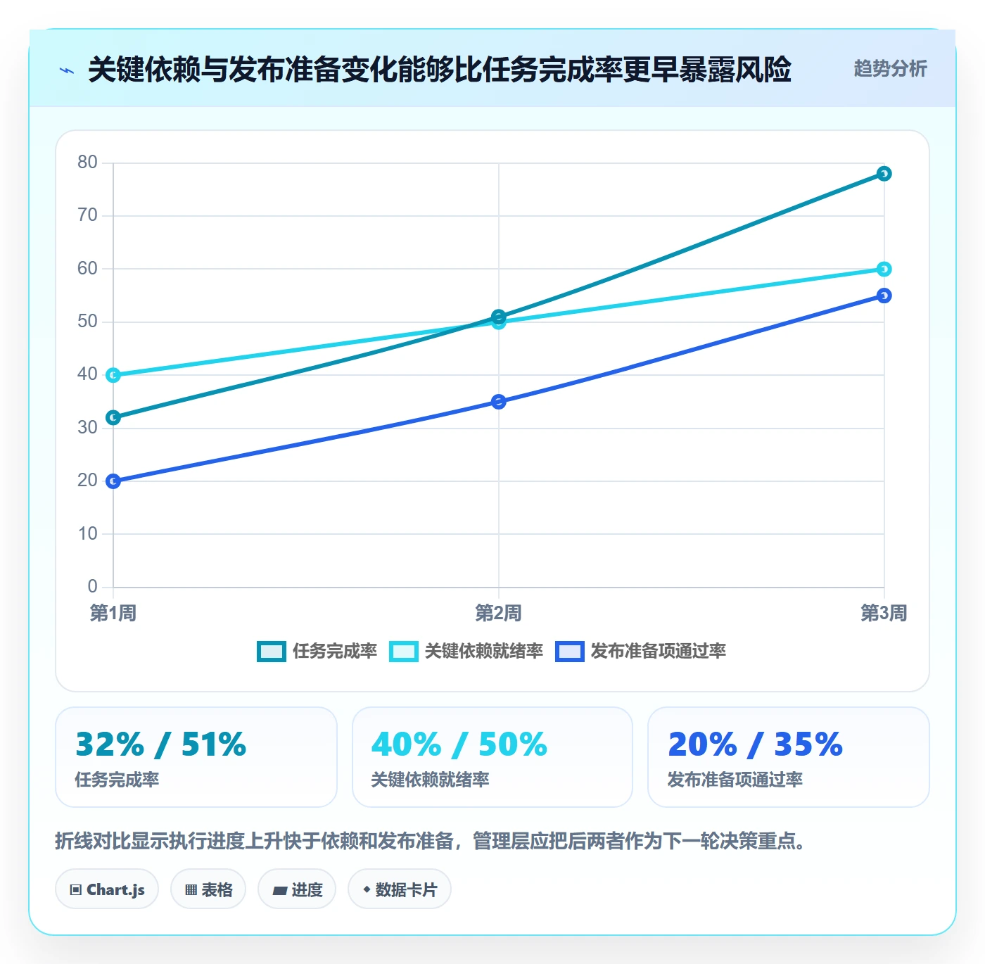 版本计划流程与规范:管理层版本管理协同管理关键指标