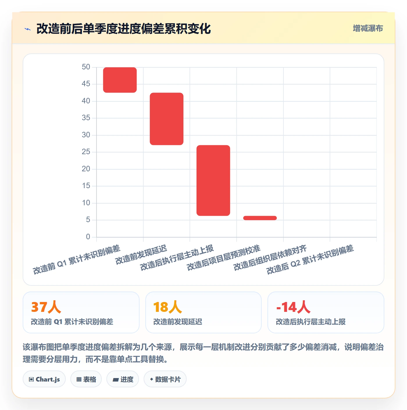 进度更新怎么做?项目负责人最佳实践:进度管理从0到1