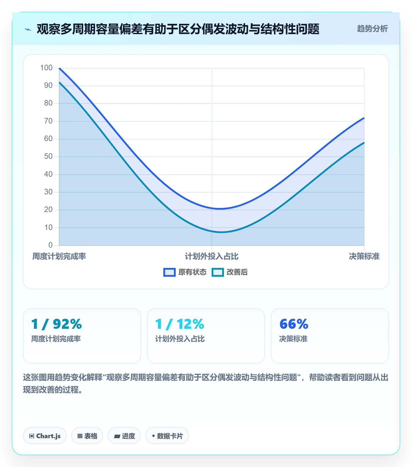 资源负载如何做好Capacity?跨部门团队实操方法与操作步骤
